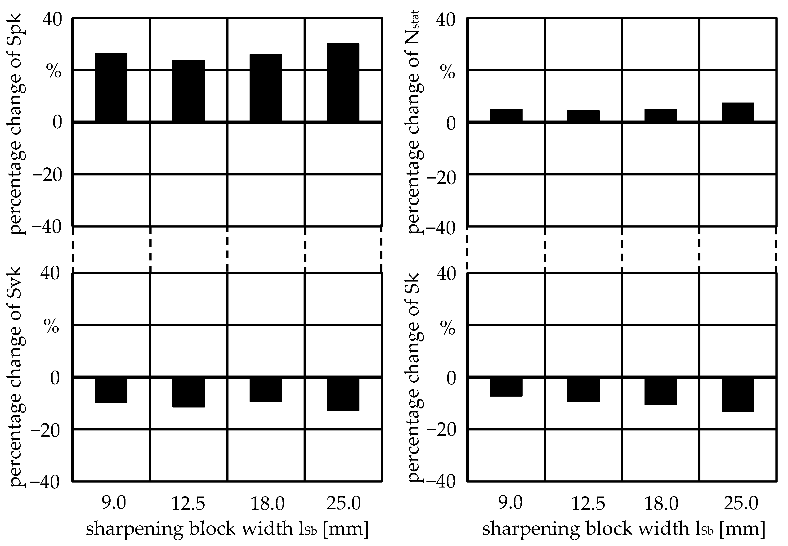 Machines 10 00008 g010