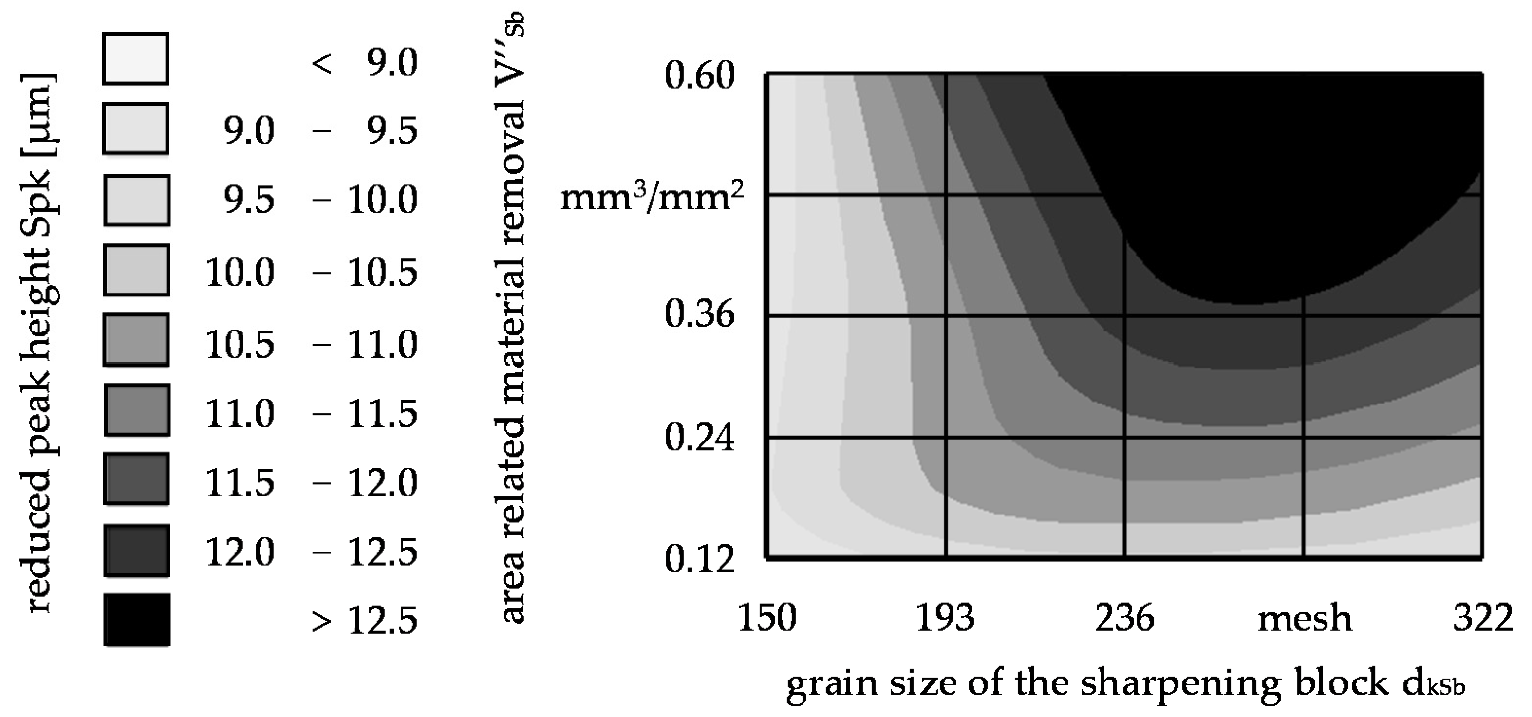 Machines 10 00008 g014
