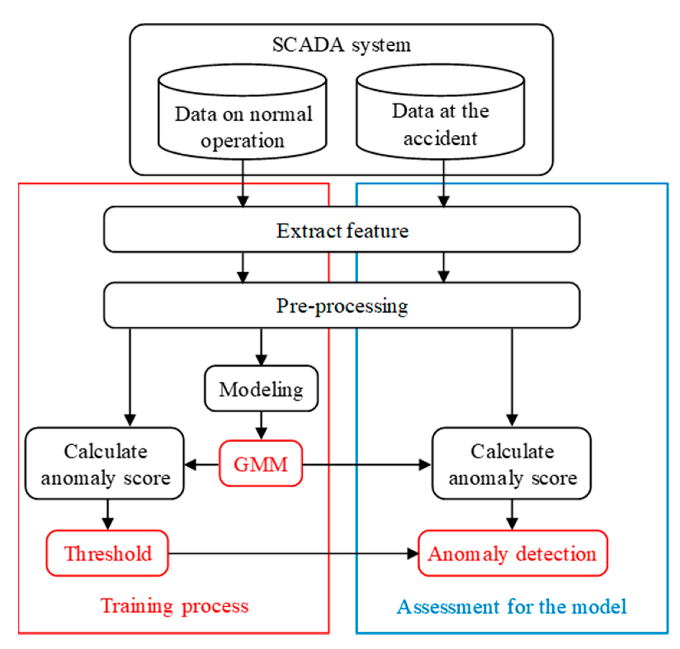 Machines 10 00009 g001