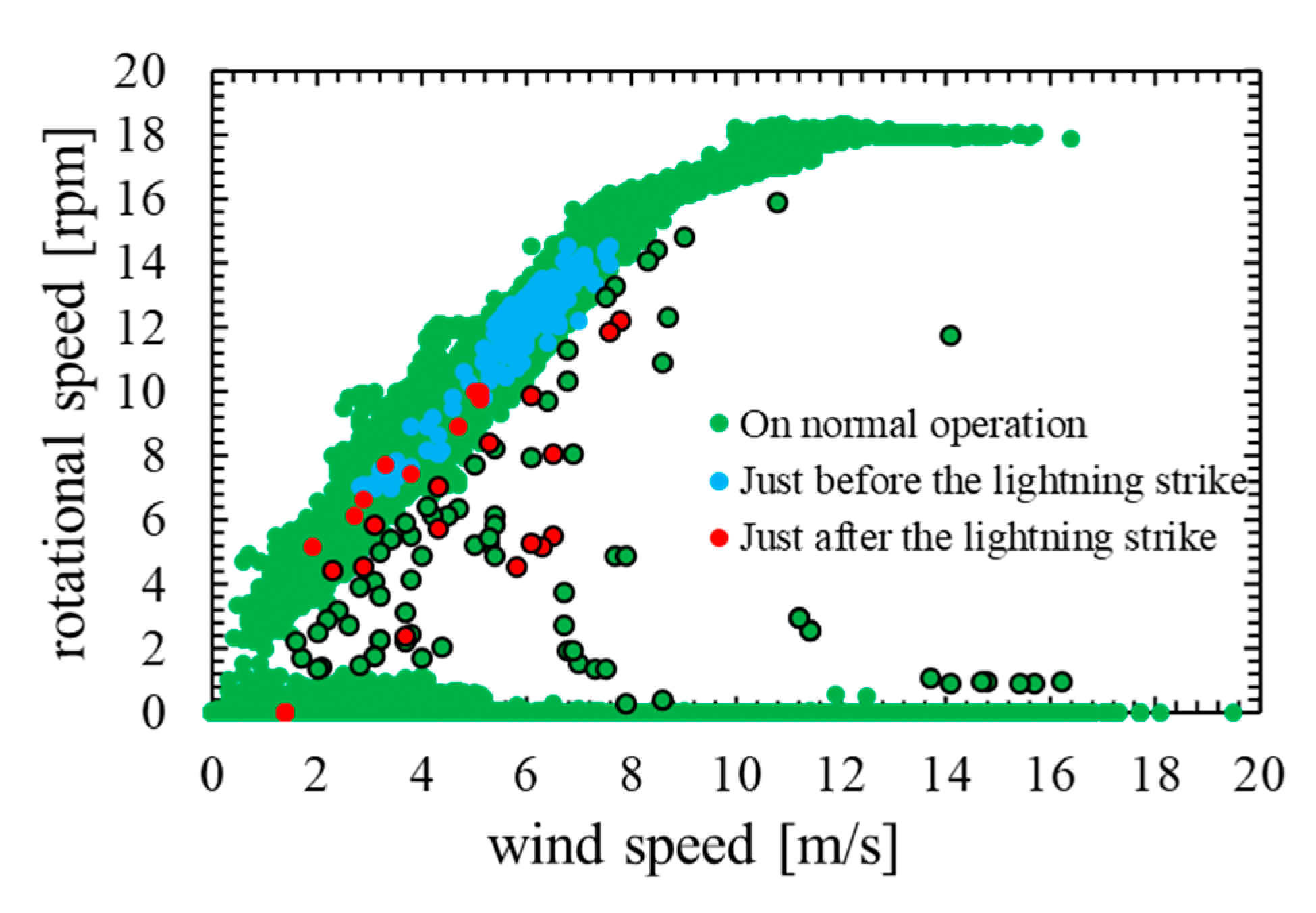 Machines 10 00009 g002