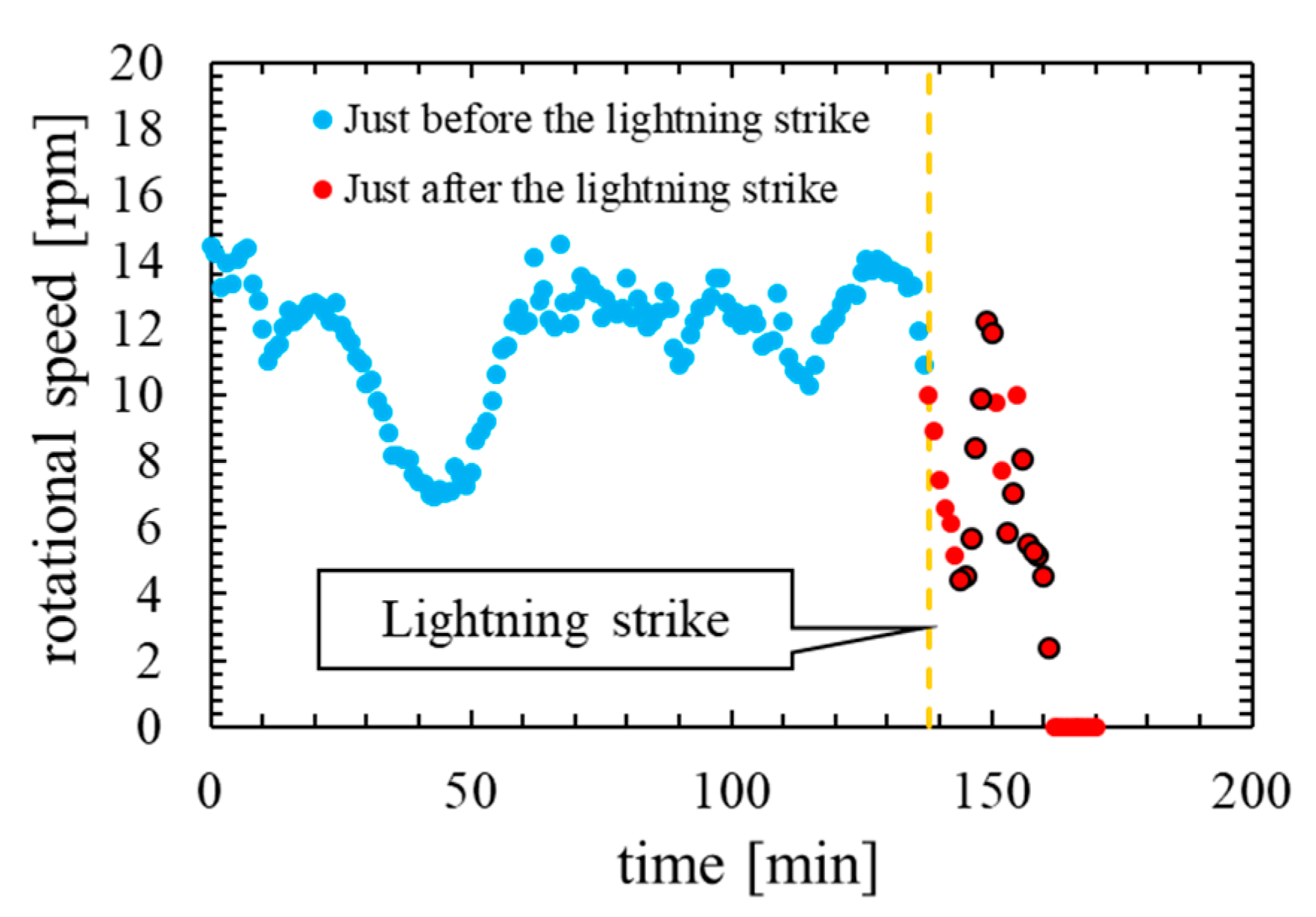 Machines 10 00009 g004