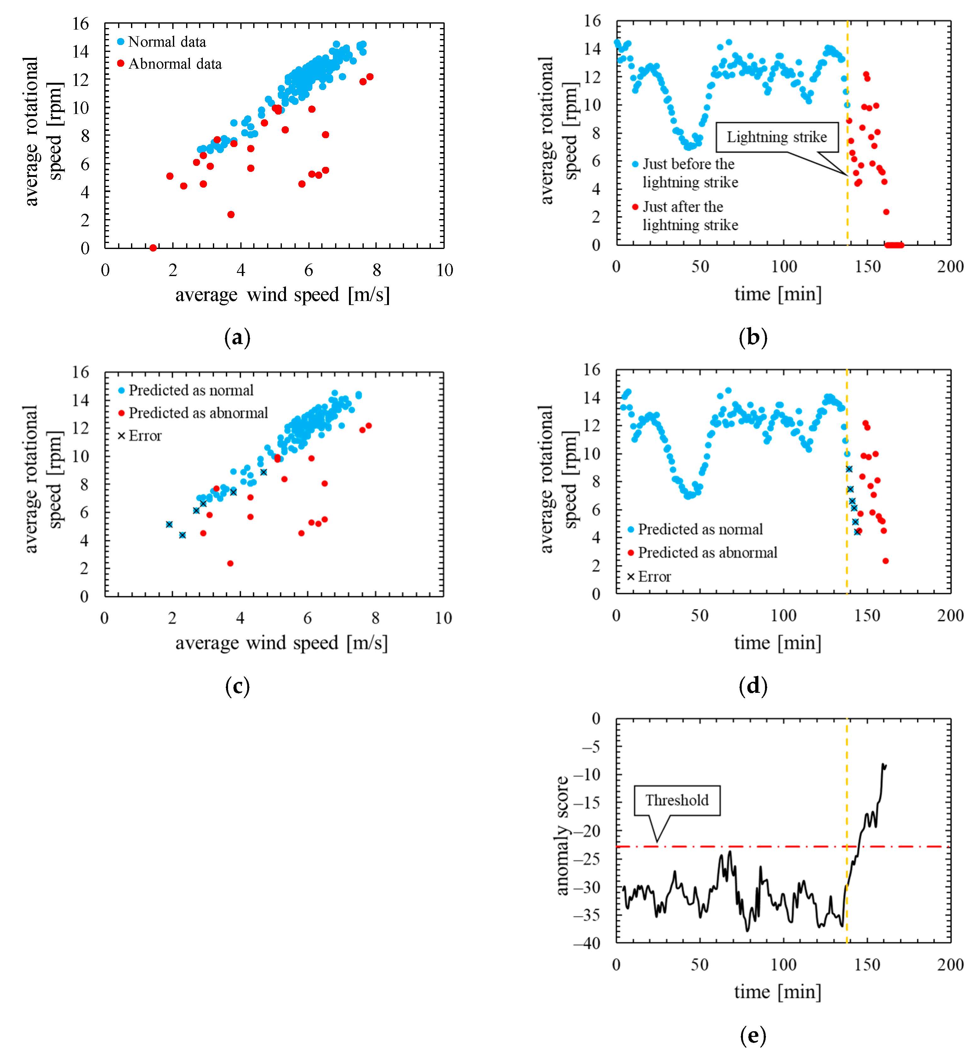 Machines 10 00009 g005