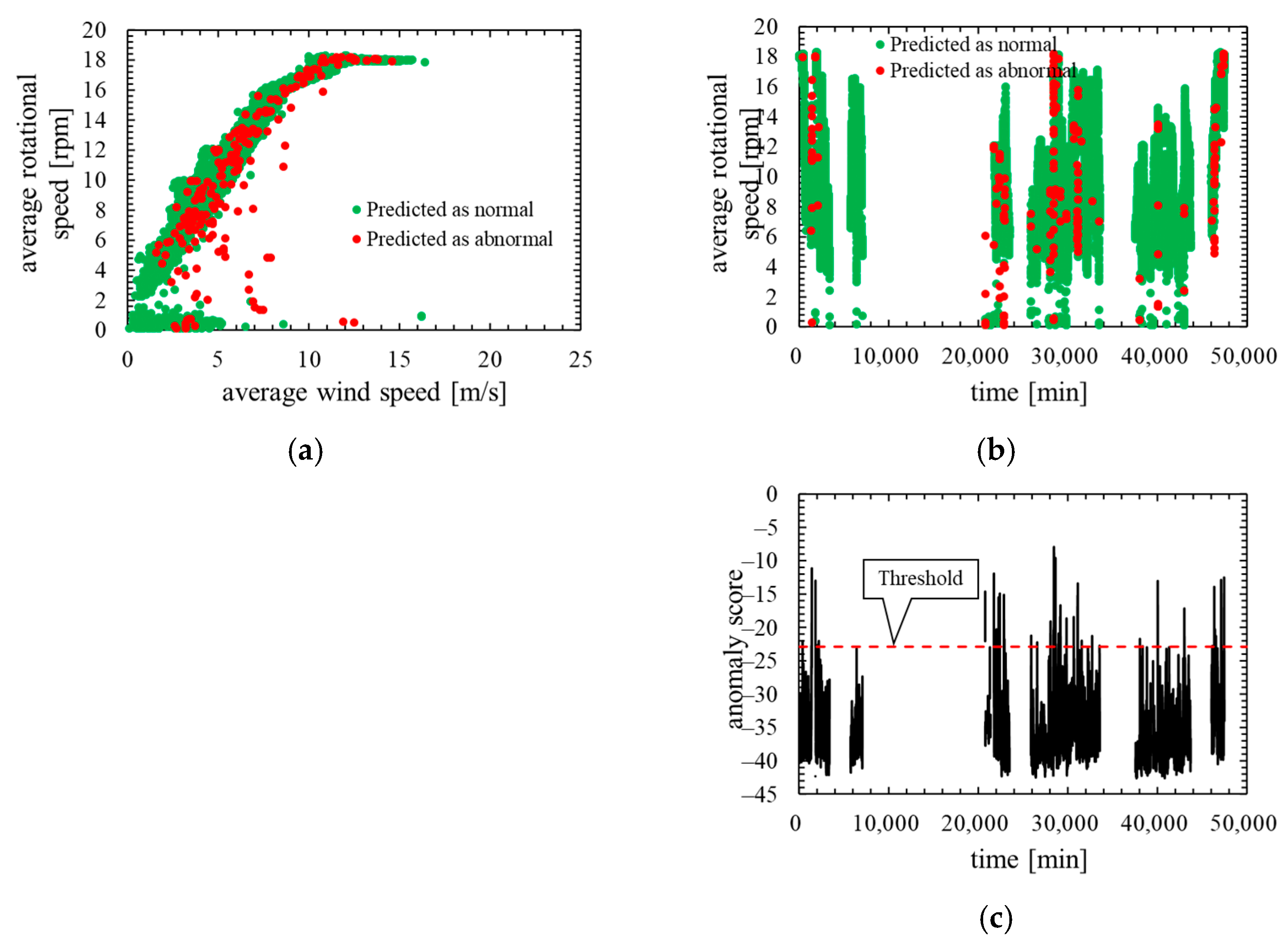 Machines 10 00009 g007