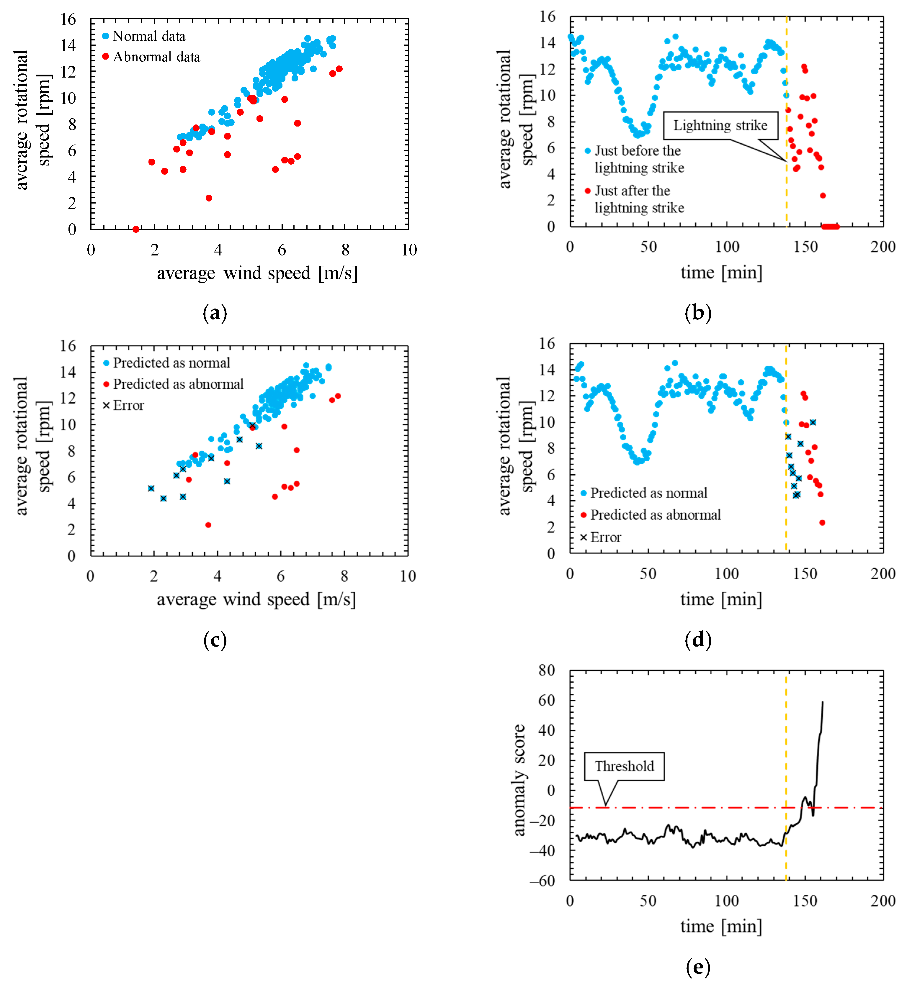 Machines 10 00009 g008