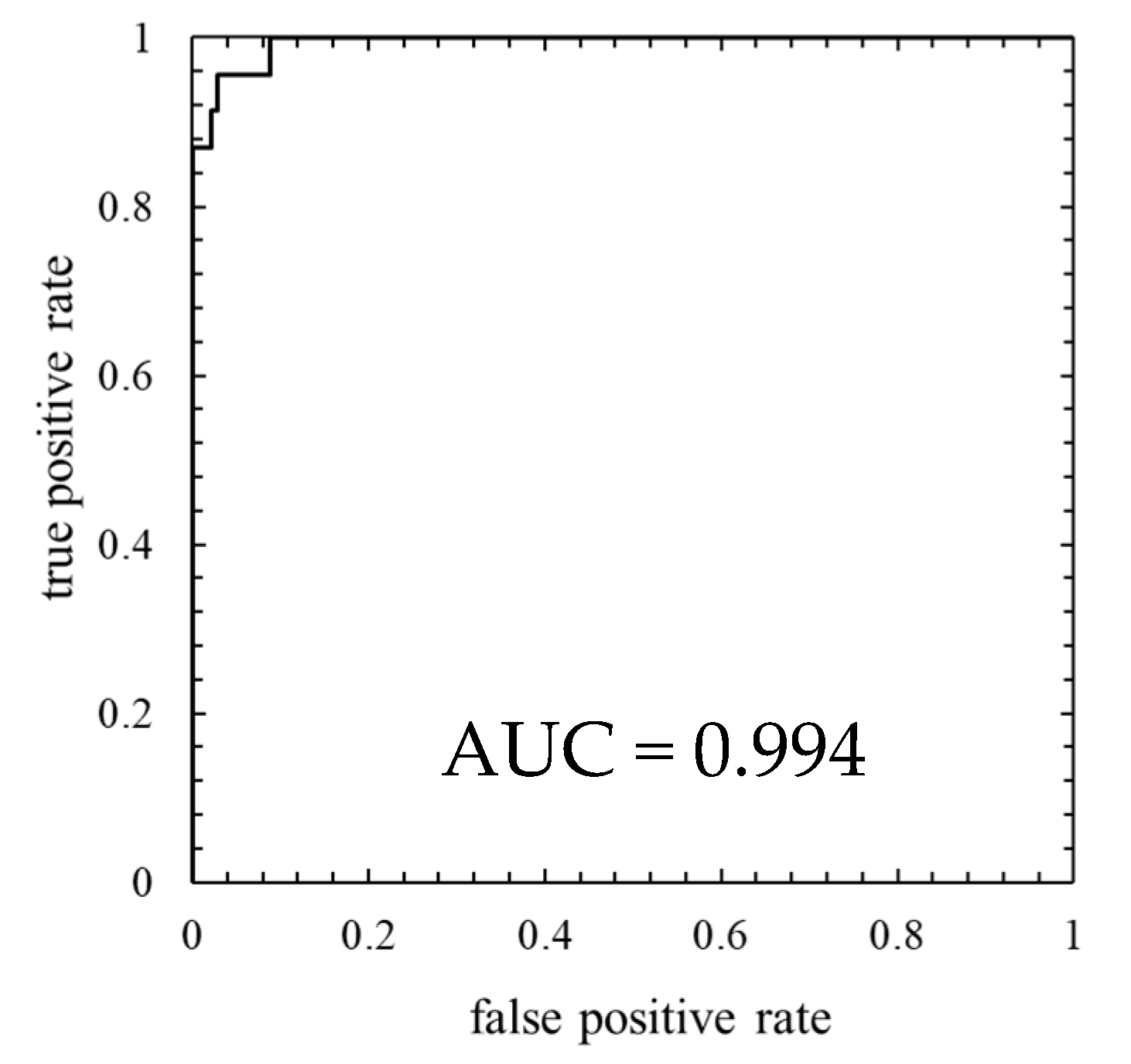 Machines 10 00009 g009