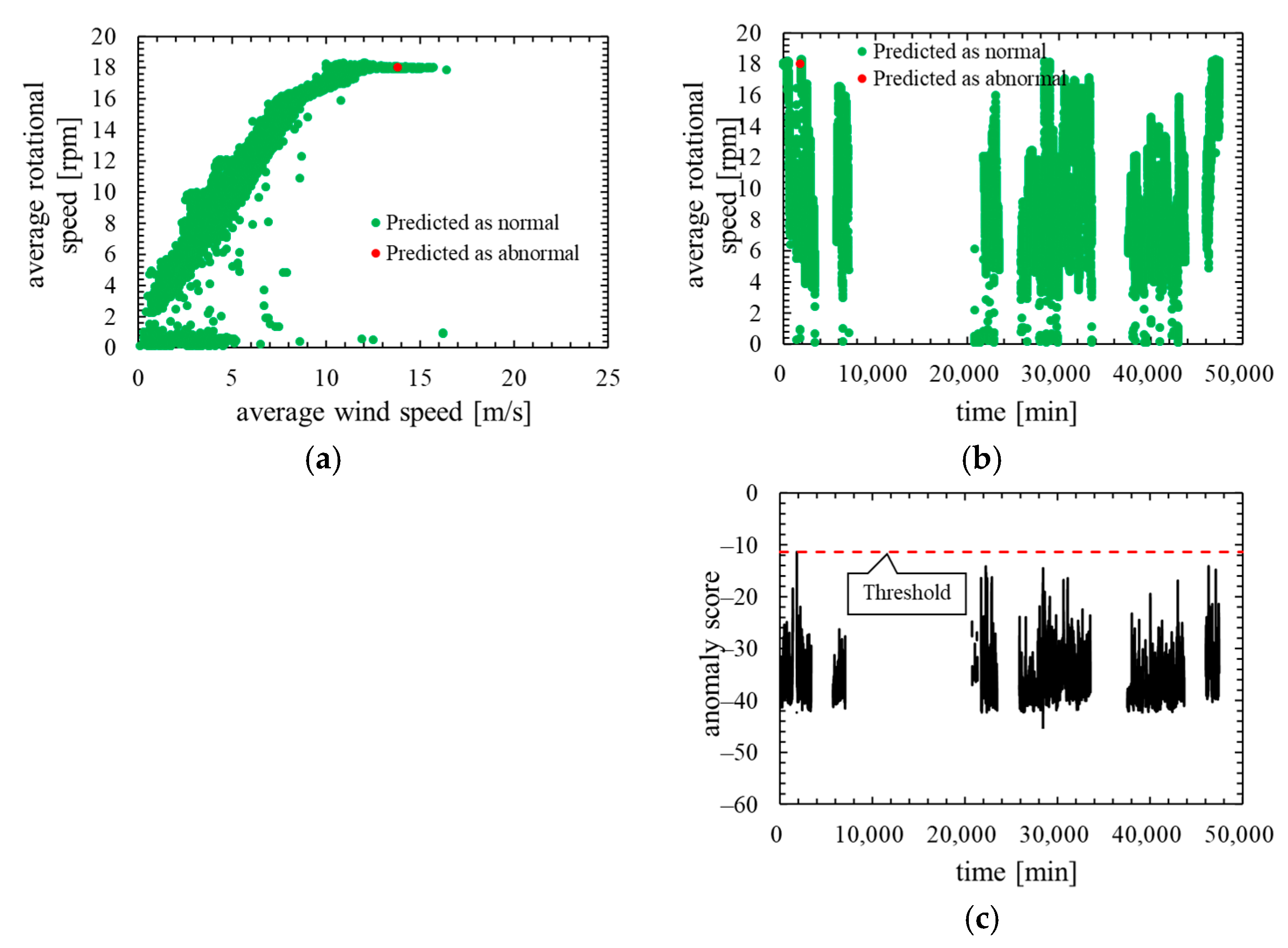 Machines 10 00009 g010