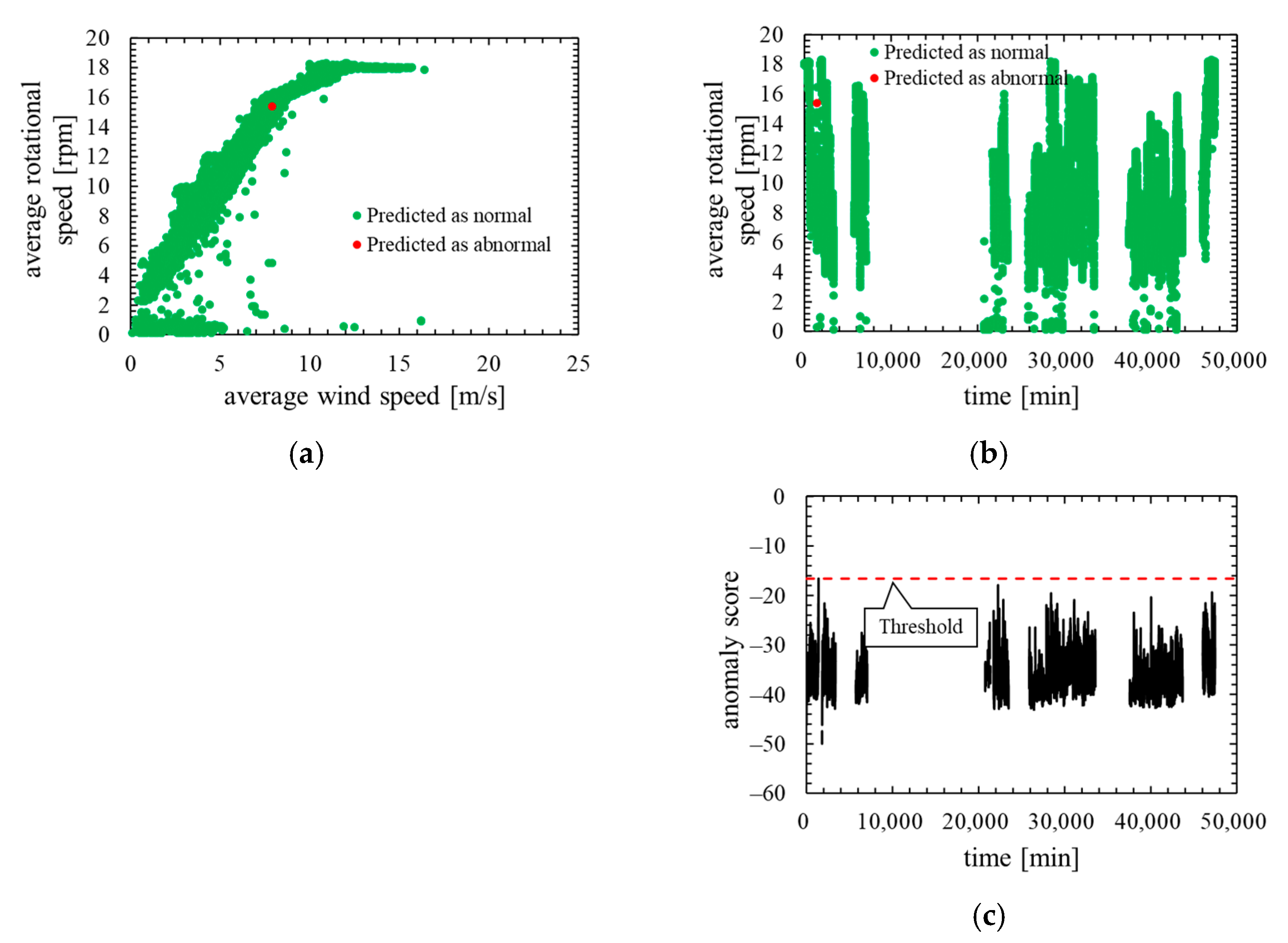 Machines 10 00009 g013