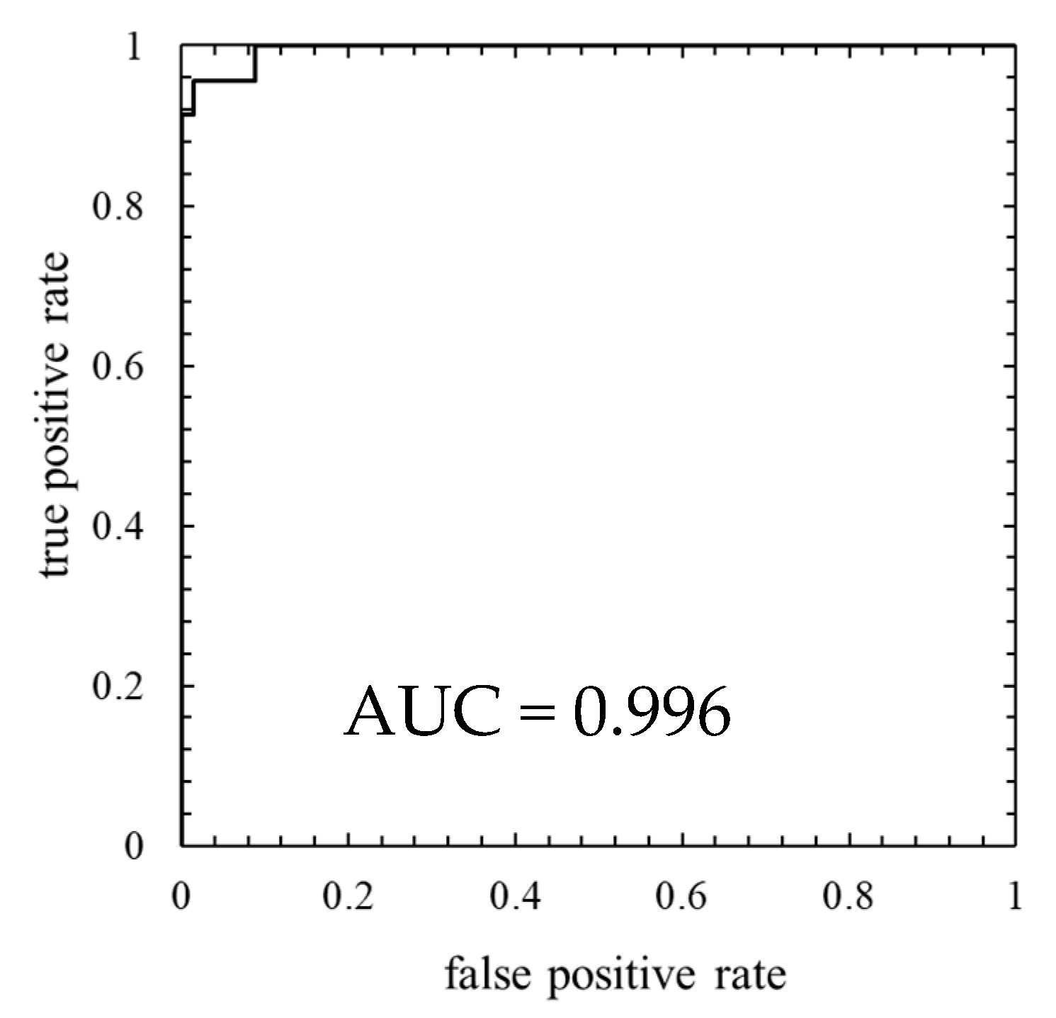 Machines 10 00009 g015