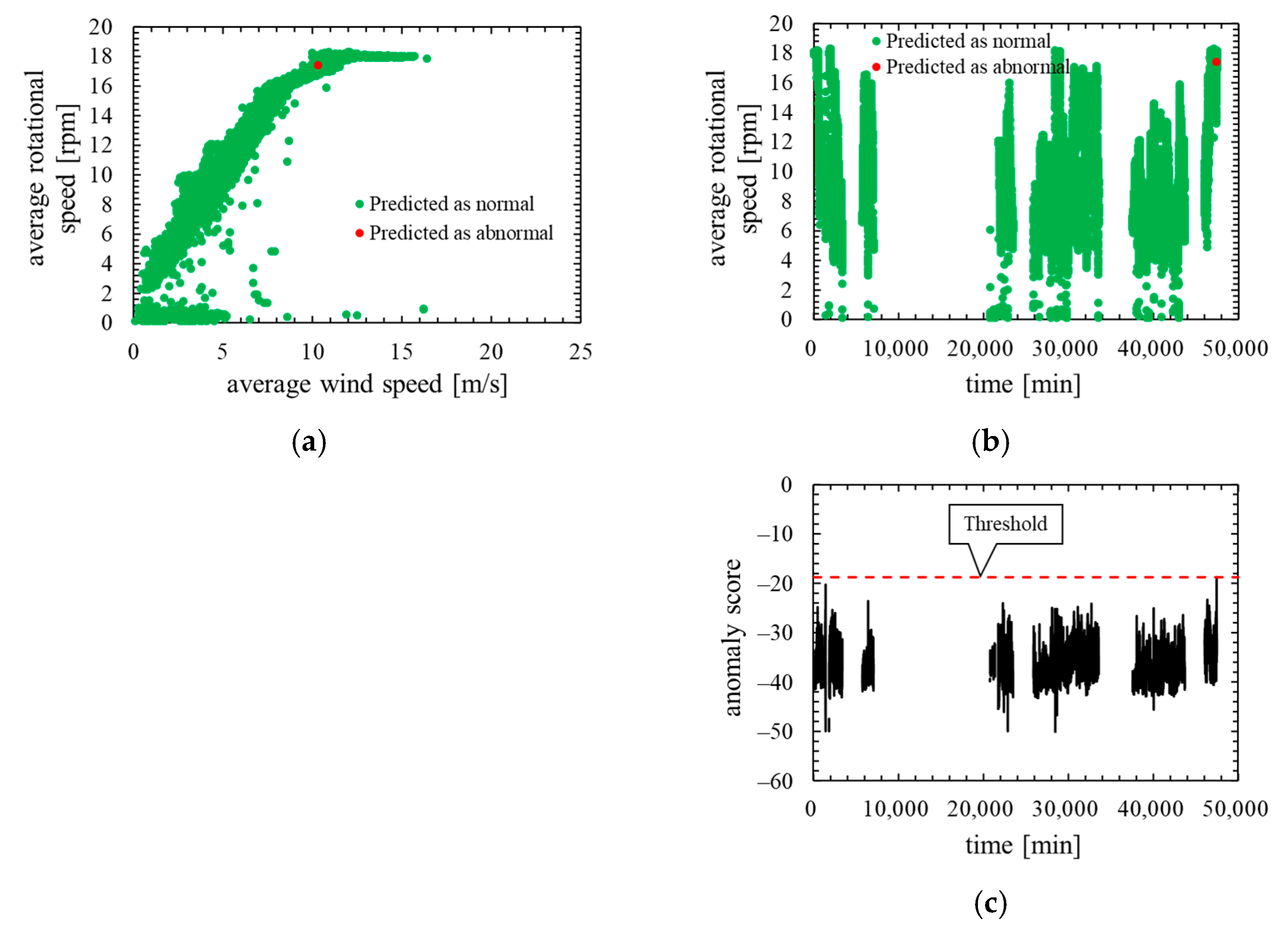 Machines 10 00009 g016