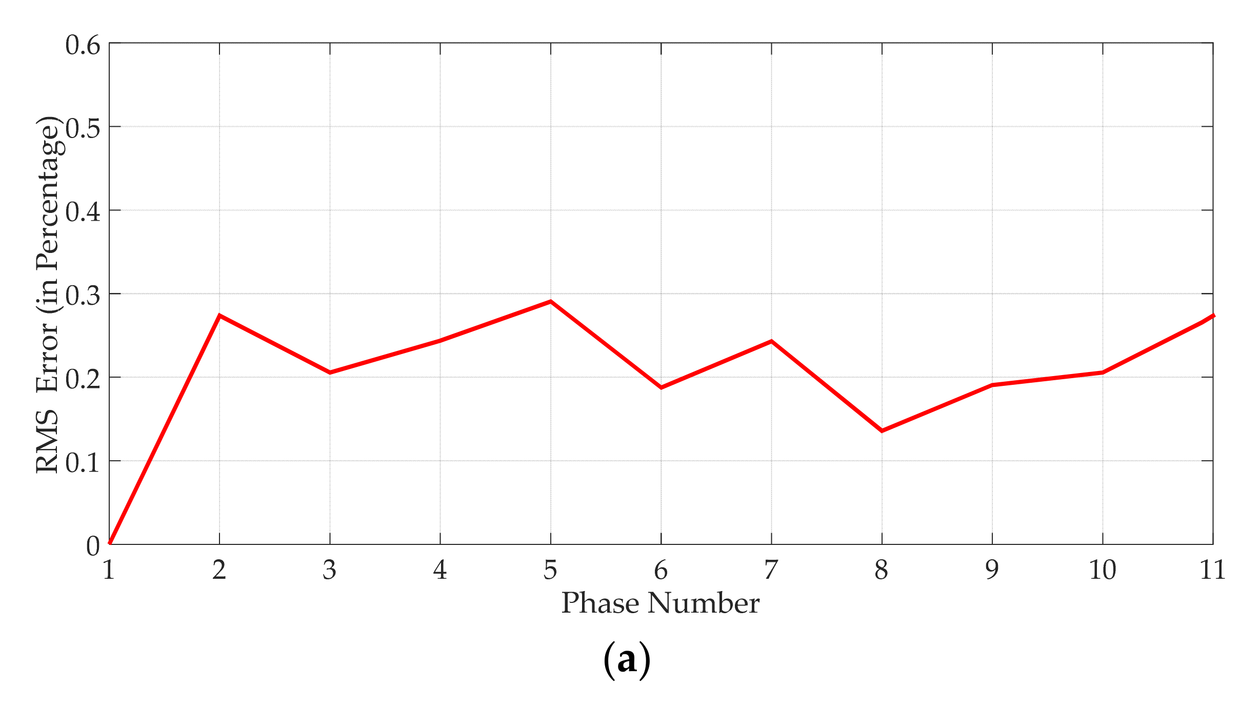 Machines 10 00013 g009a