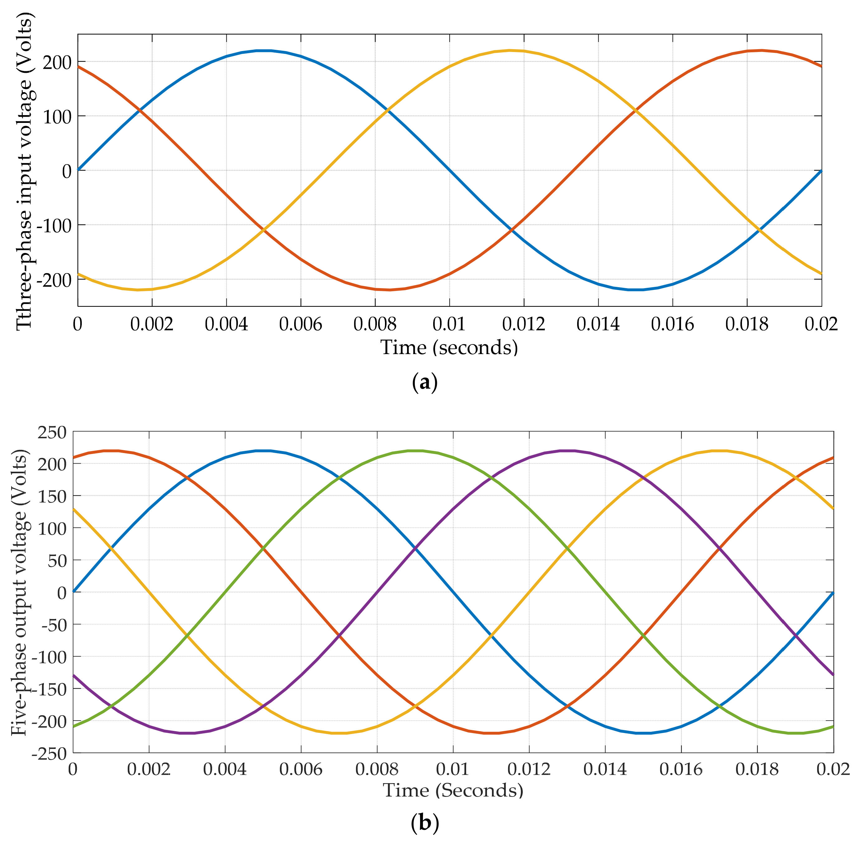 Machines 10 00013 g010a