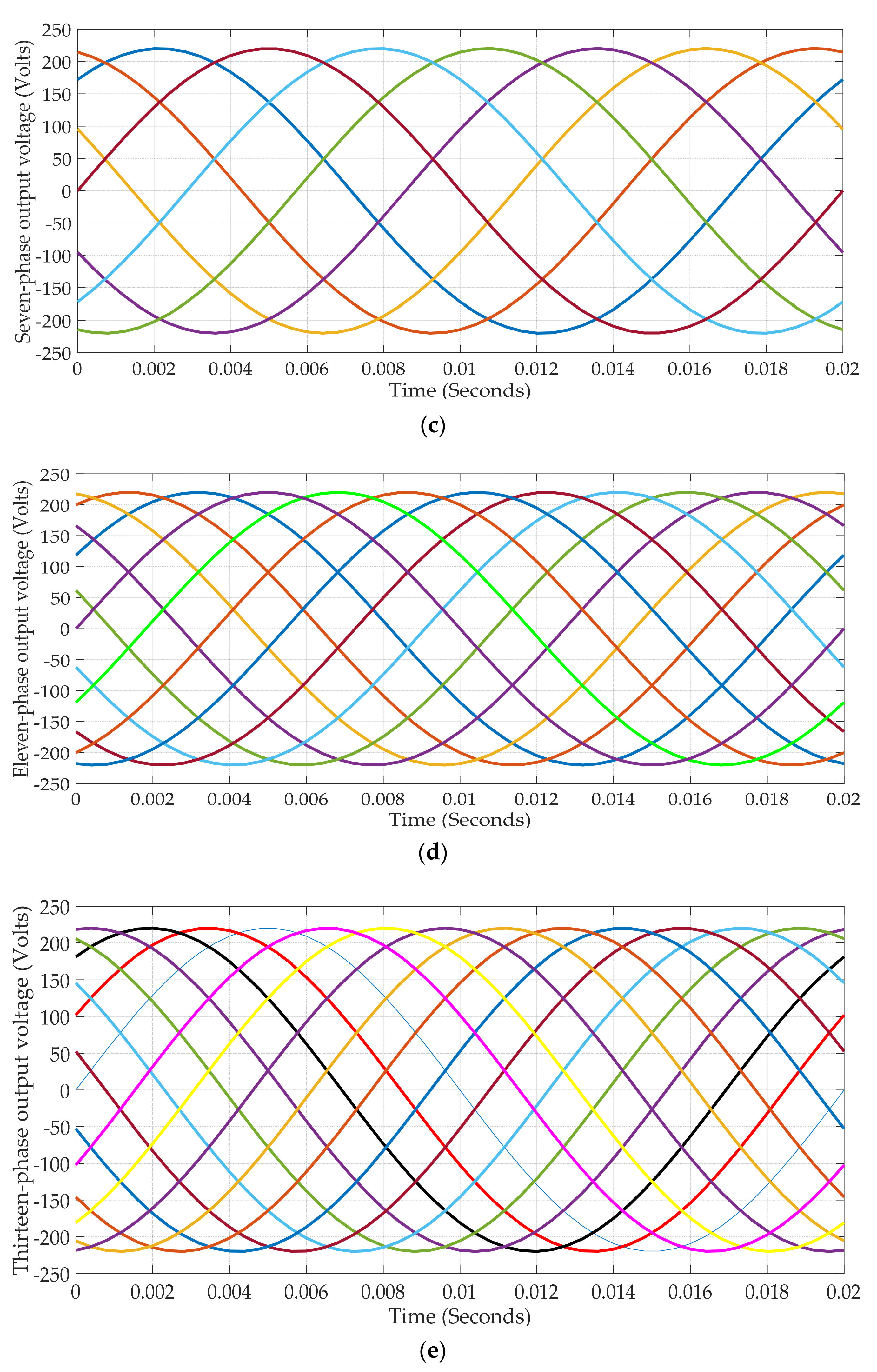 Machines 10 00013 g010b