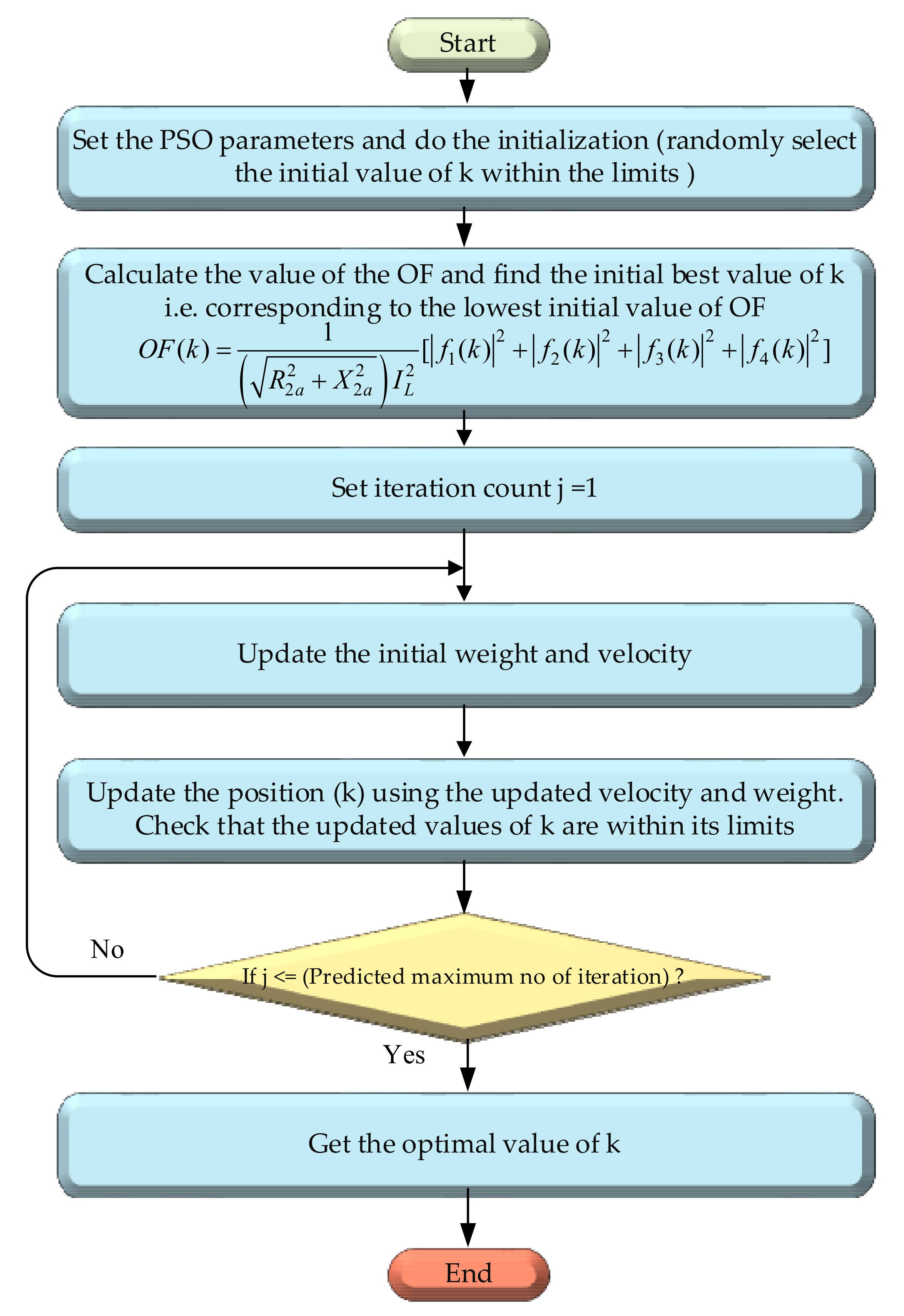 Machines 10 00013 g016