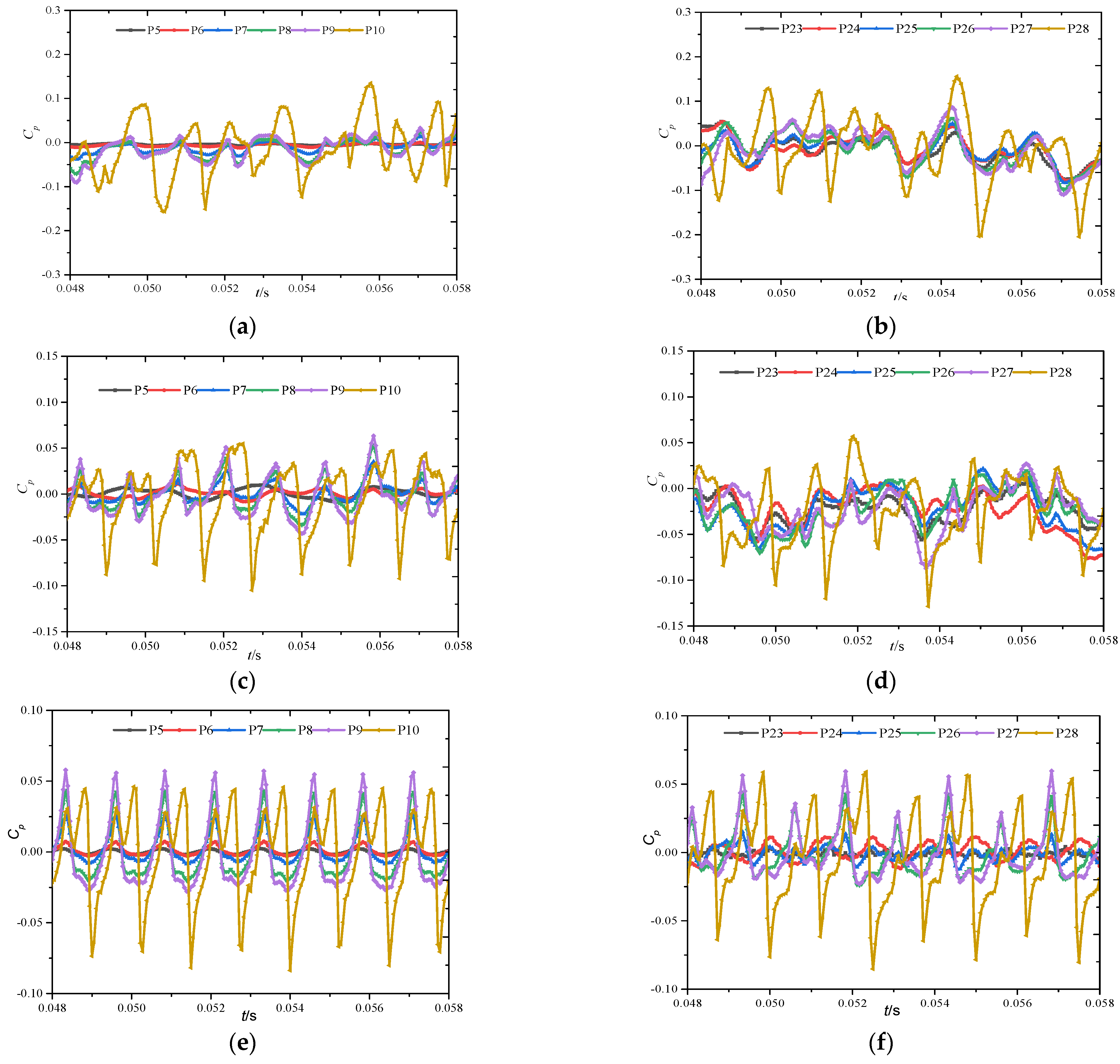 Machines 10 00014 g009