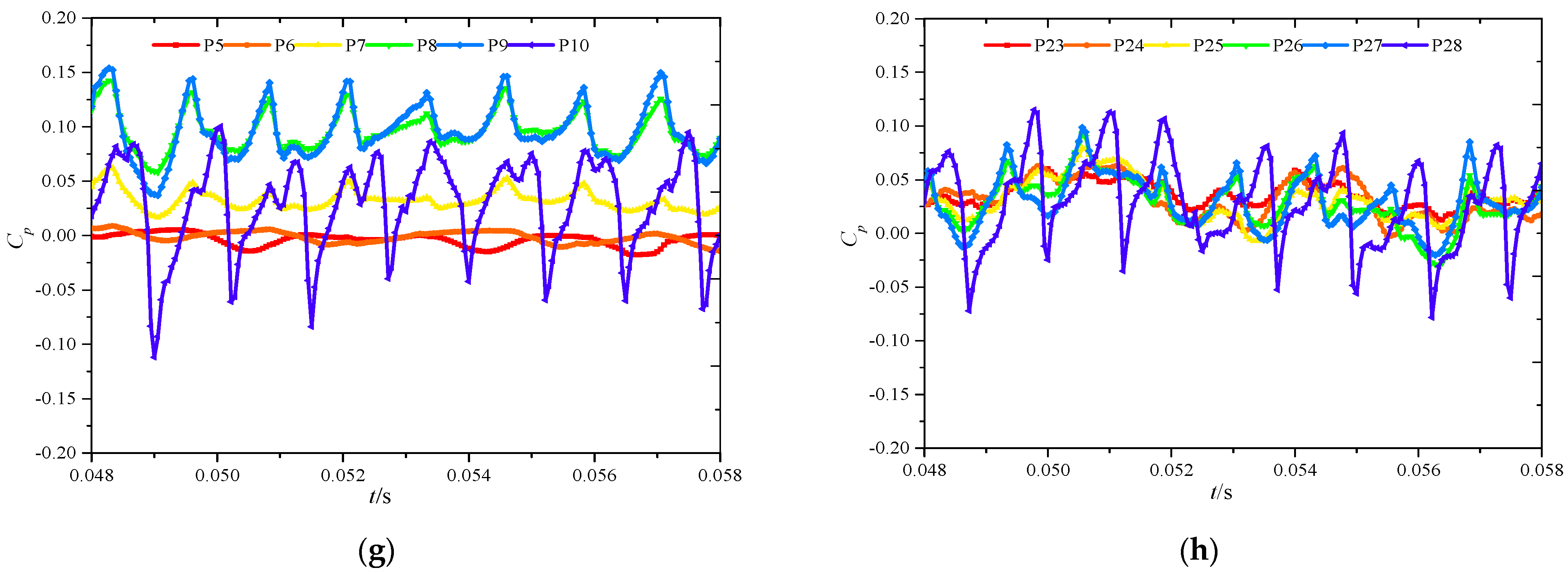 Machines 10 00014 g011b