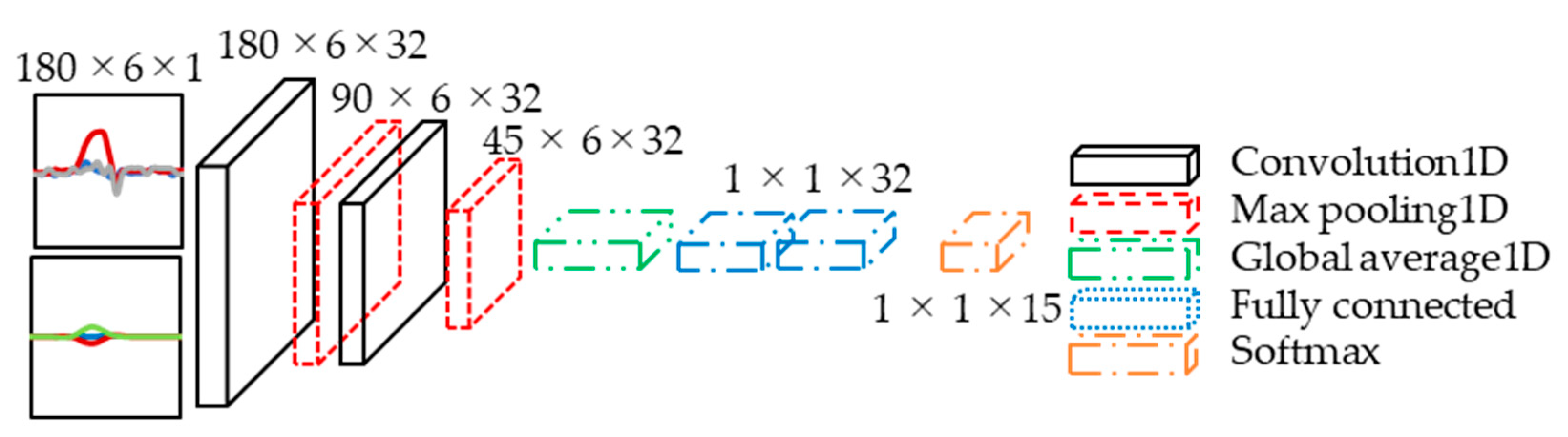 Machines 10 00015 g007