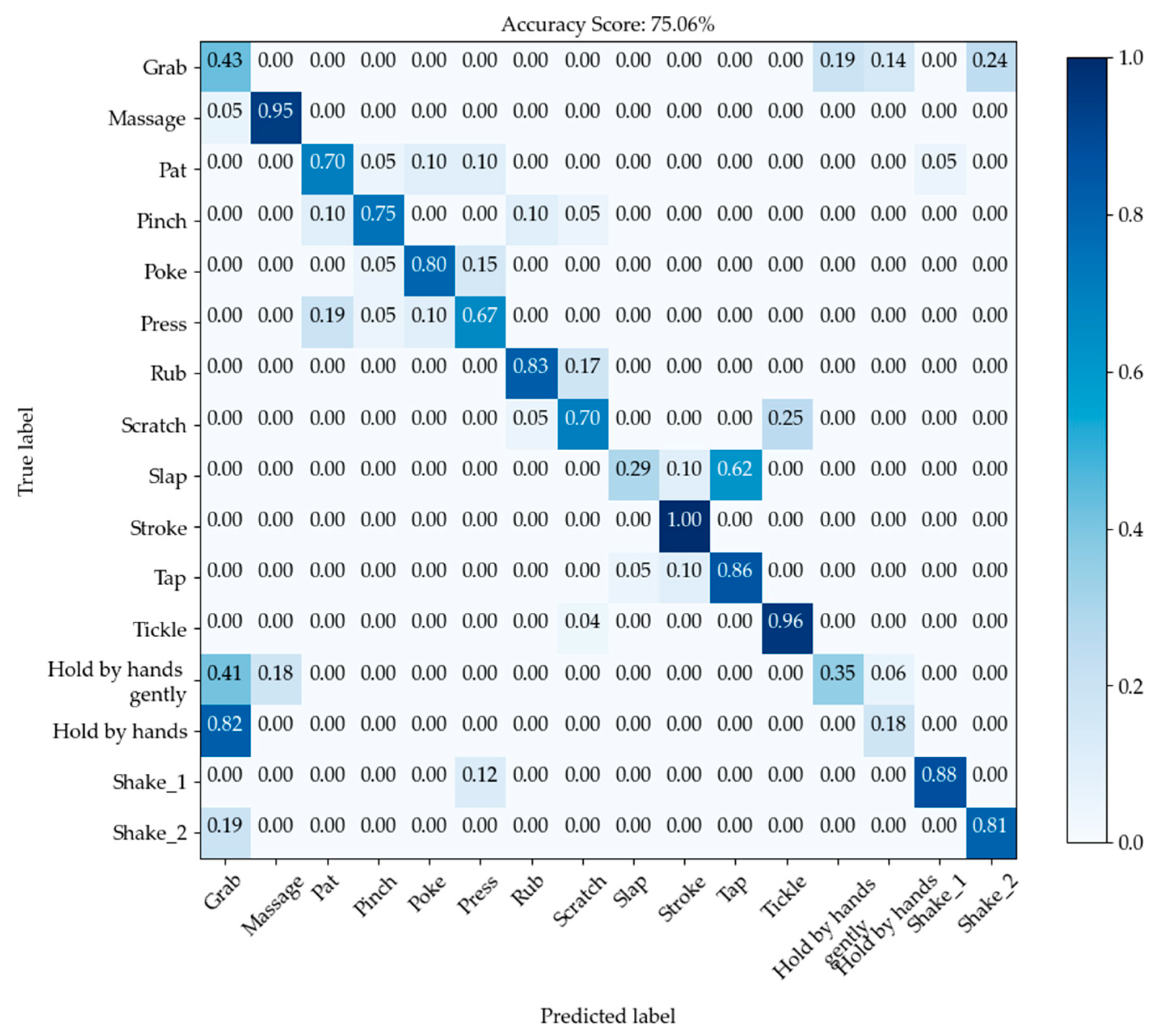 Machines 10 00015 g011