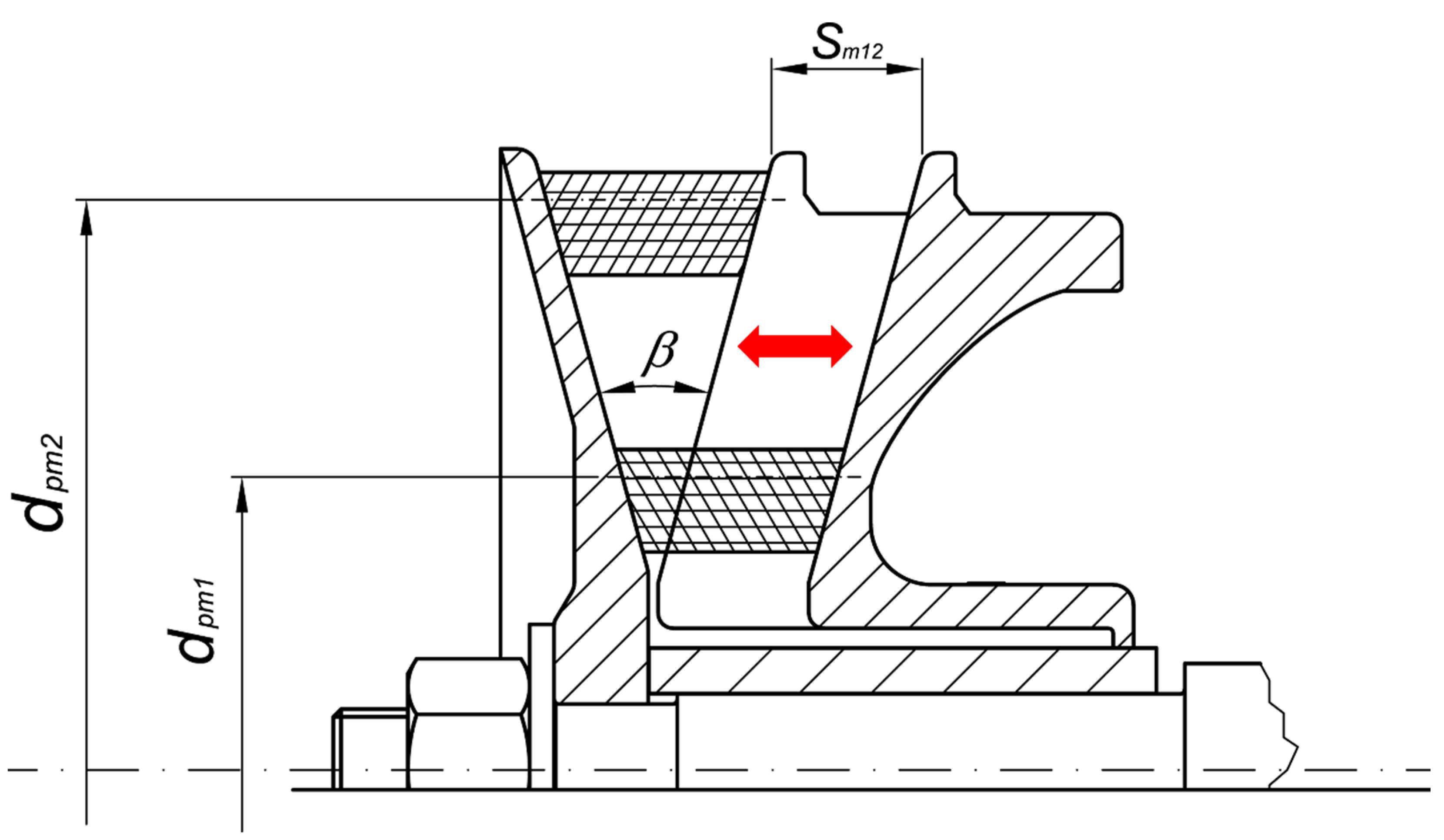 Machines 10 00016 g008