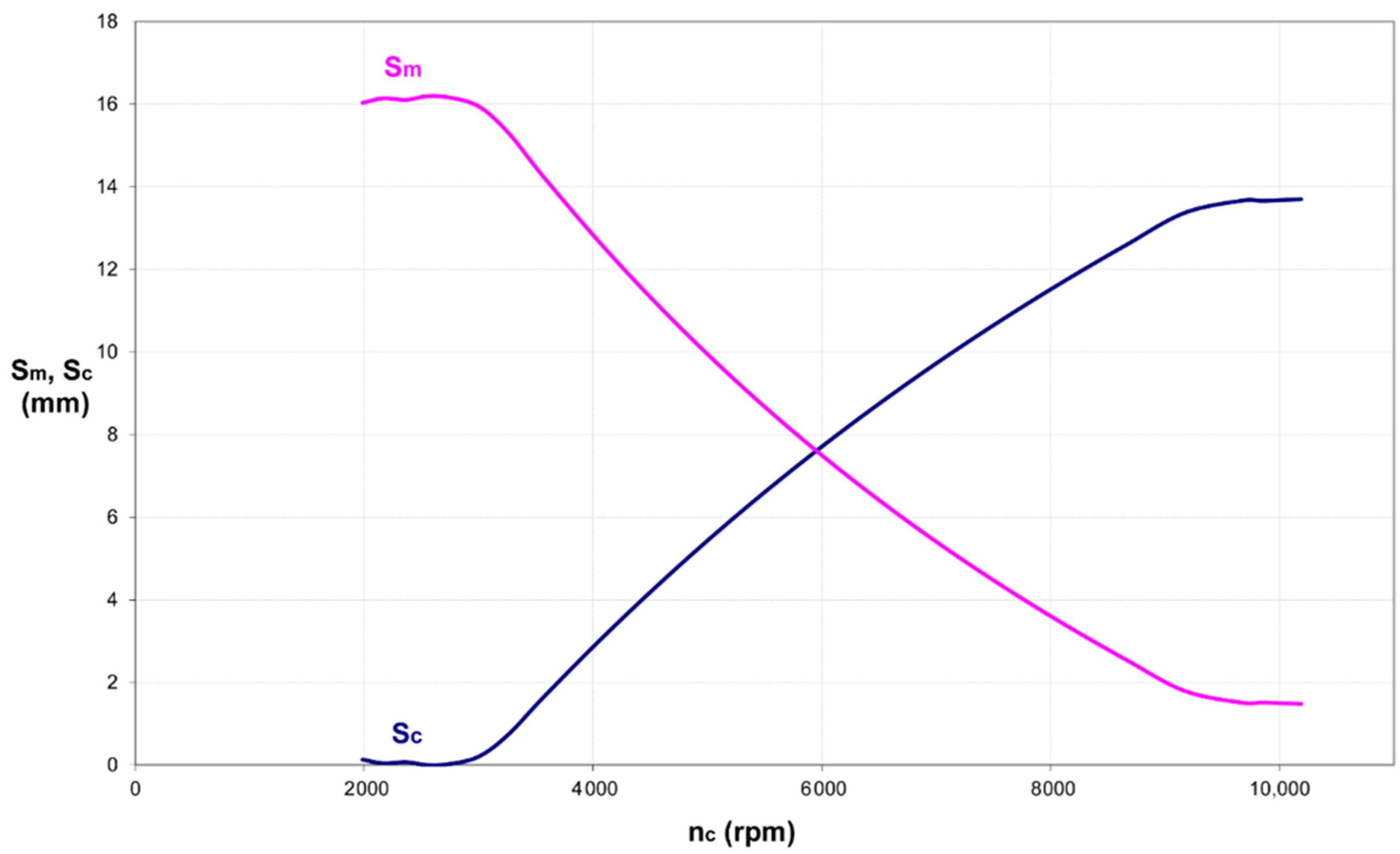 Machines 10 00016 g010