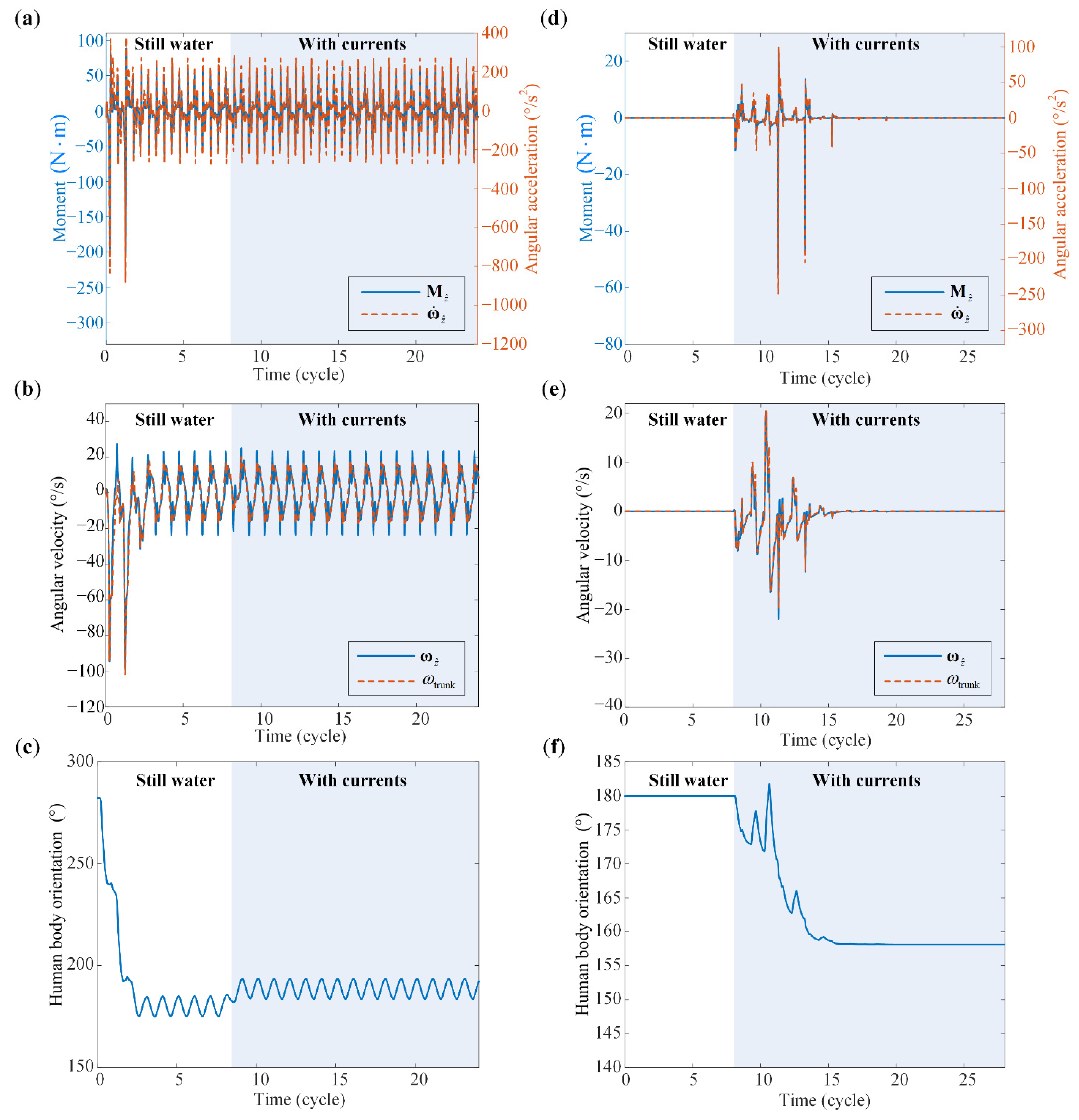 Machines 10 00017 g005