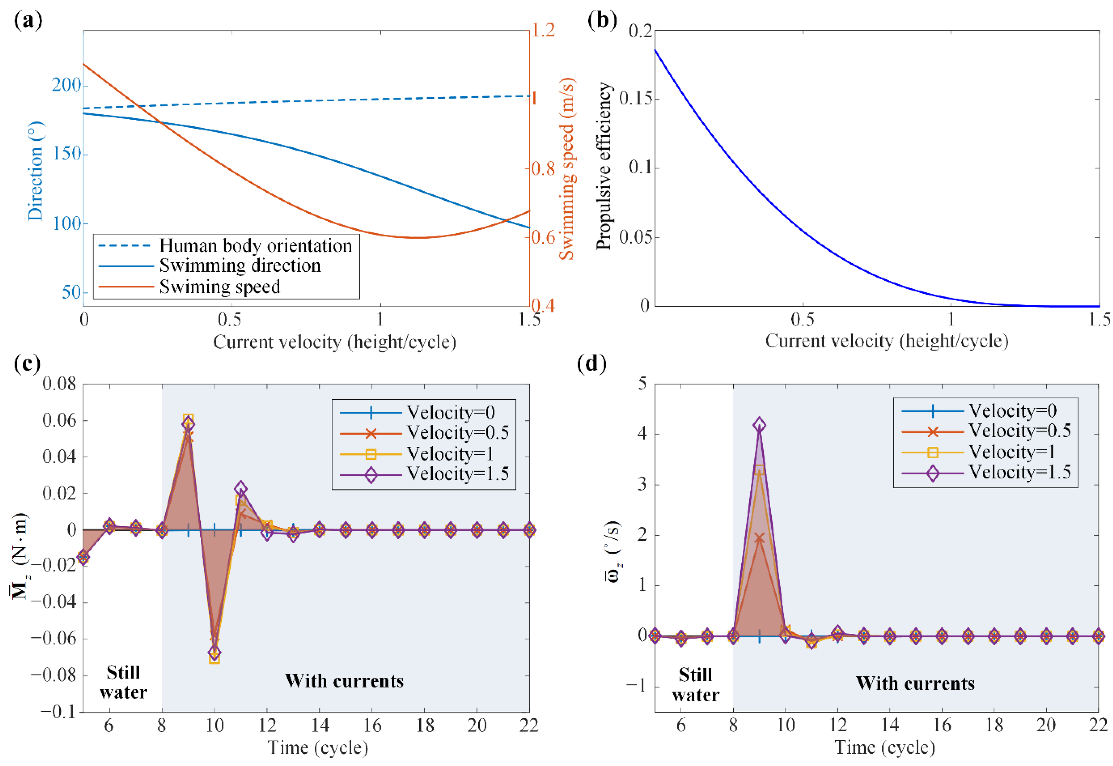 Machines 10 00017 g007