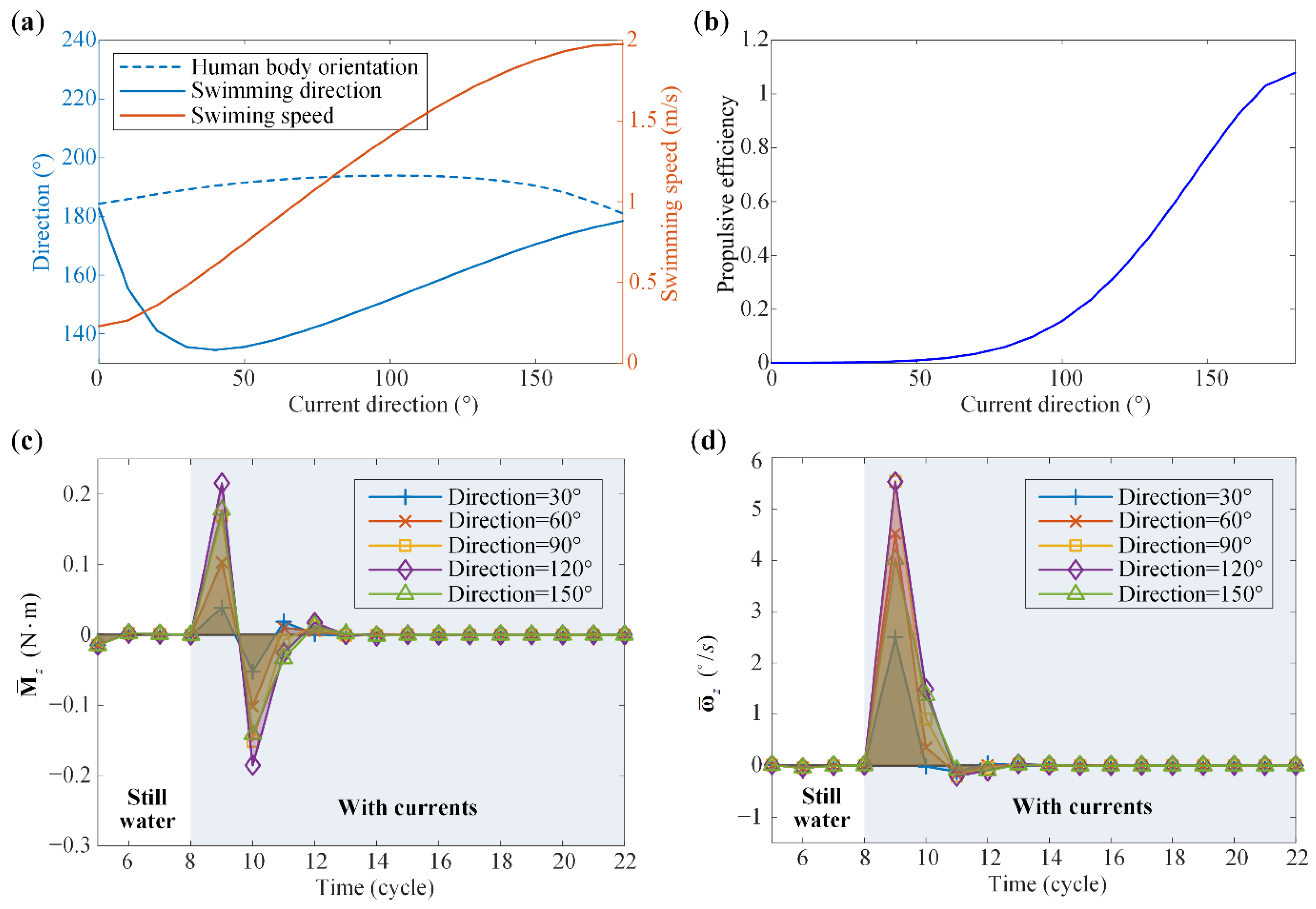 Machines 10 00017 g008