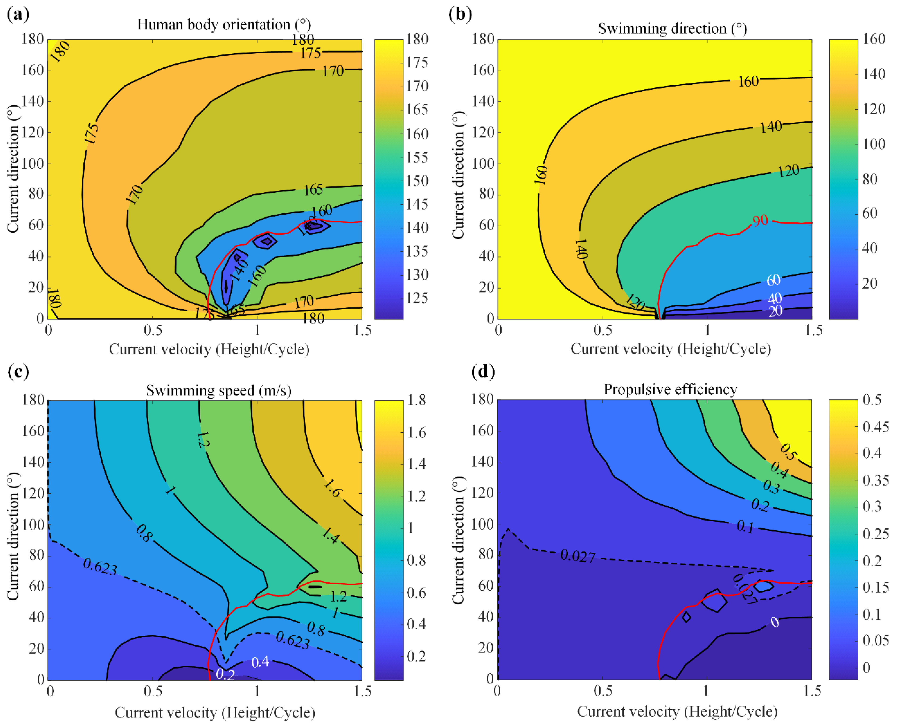 Machines 10 00017 g009