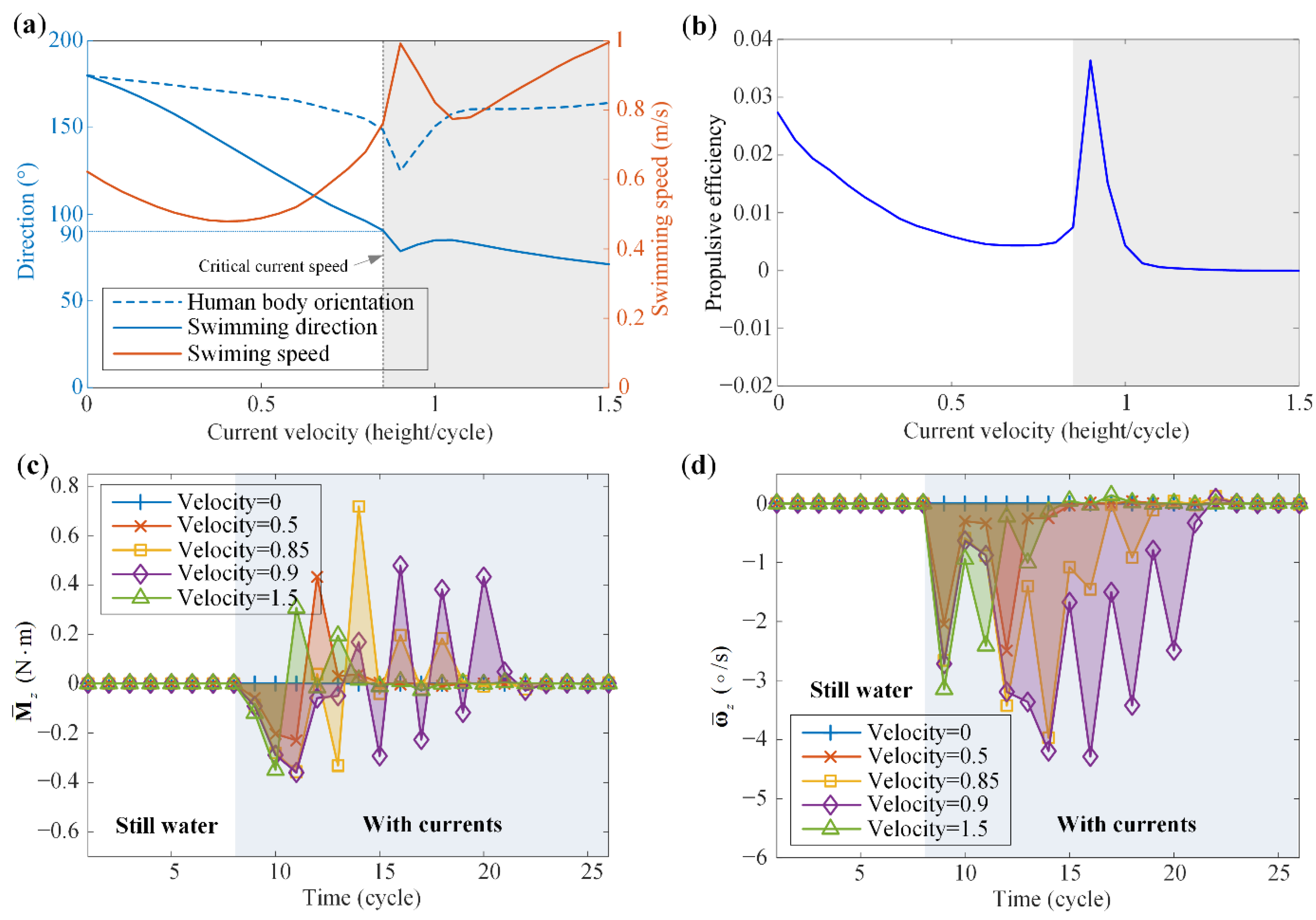 Machines 10 00017 g010
