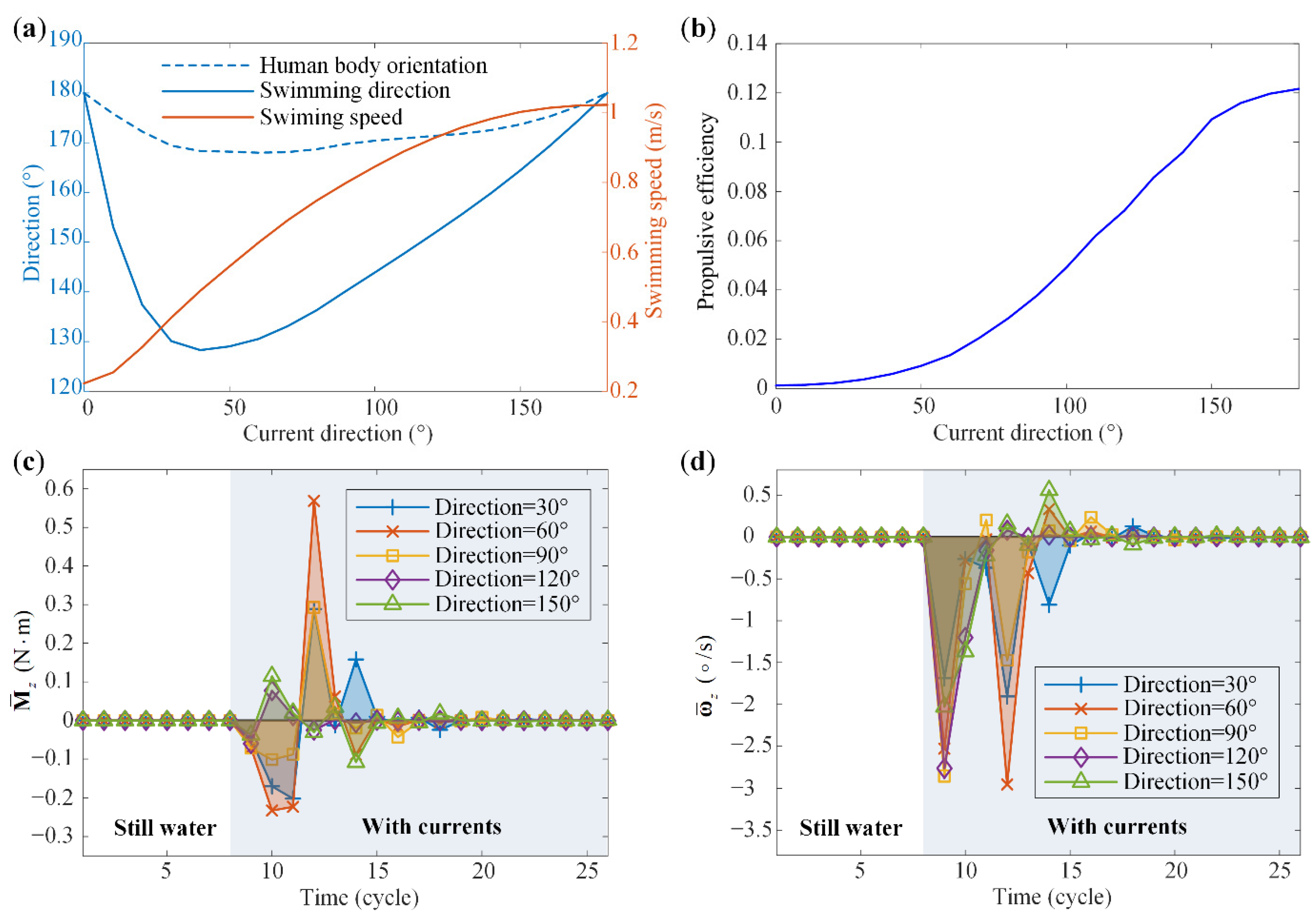 Machines 10 00017 g011