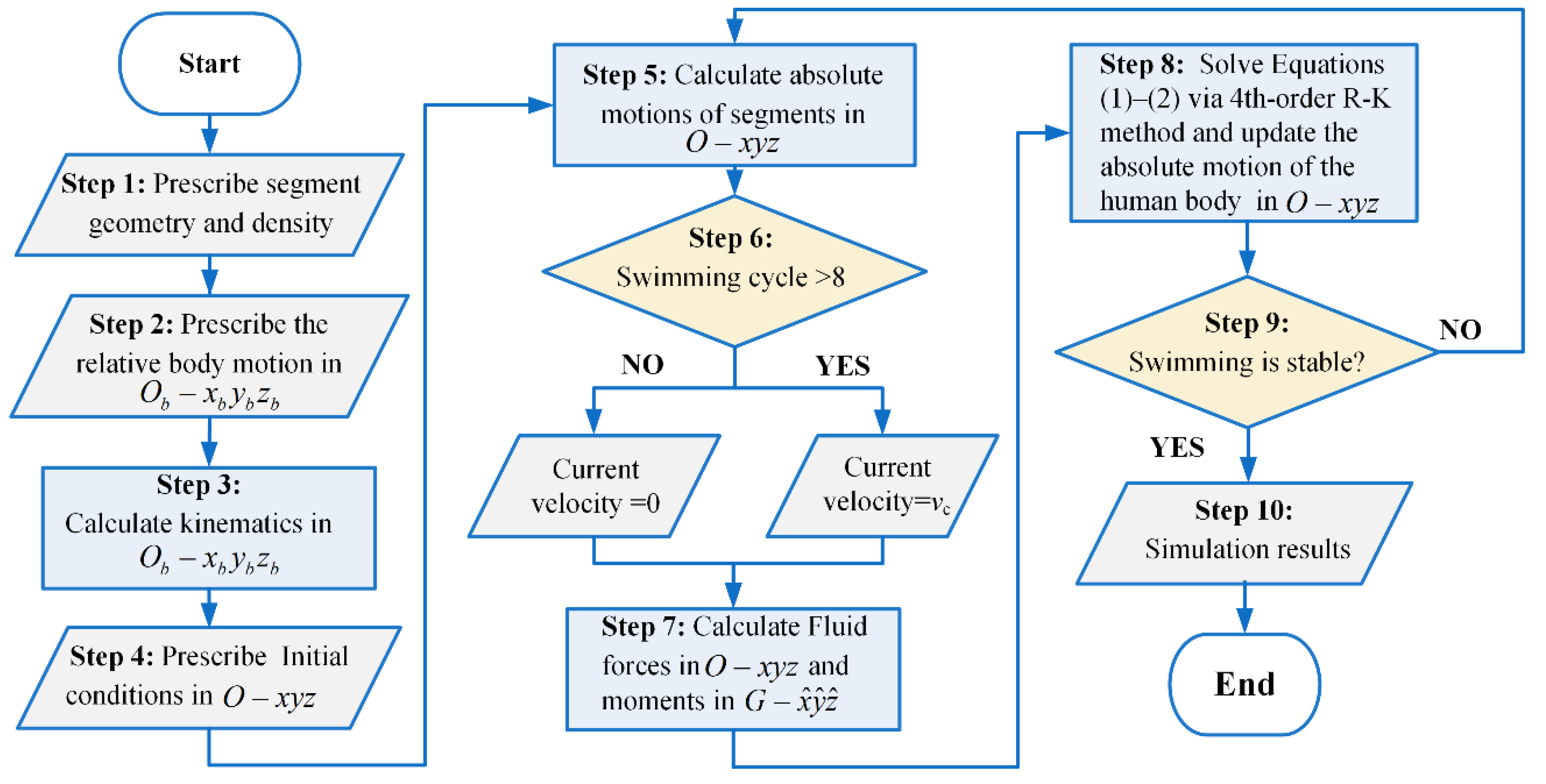 Machines 10 00017 g0a1