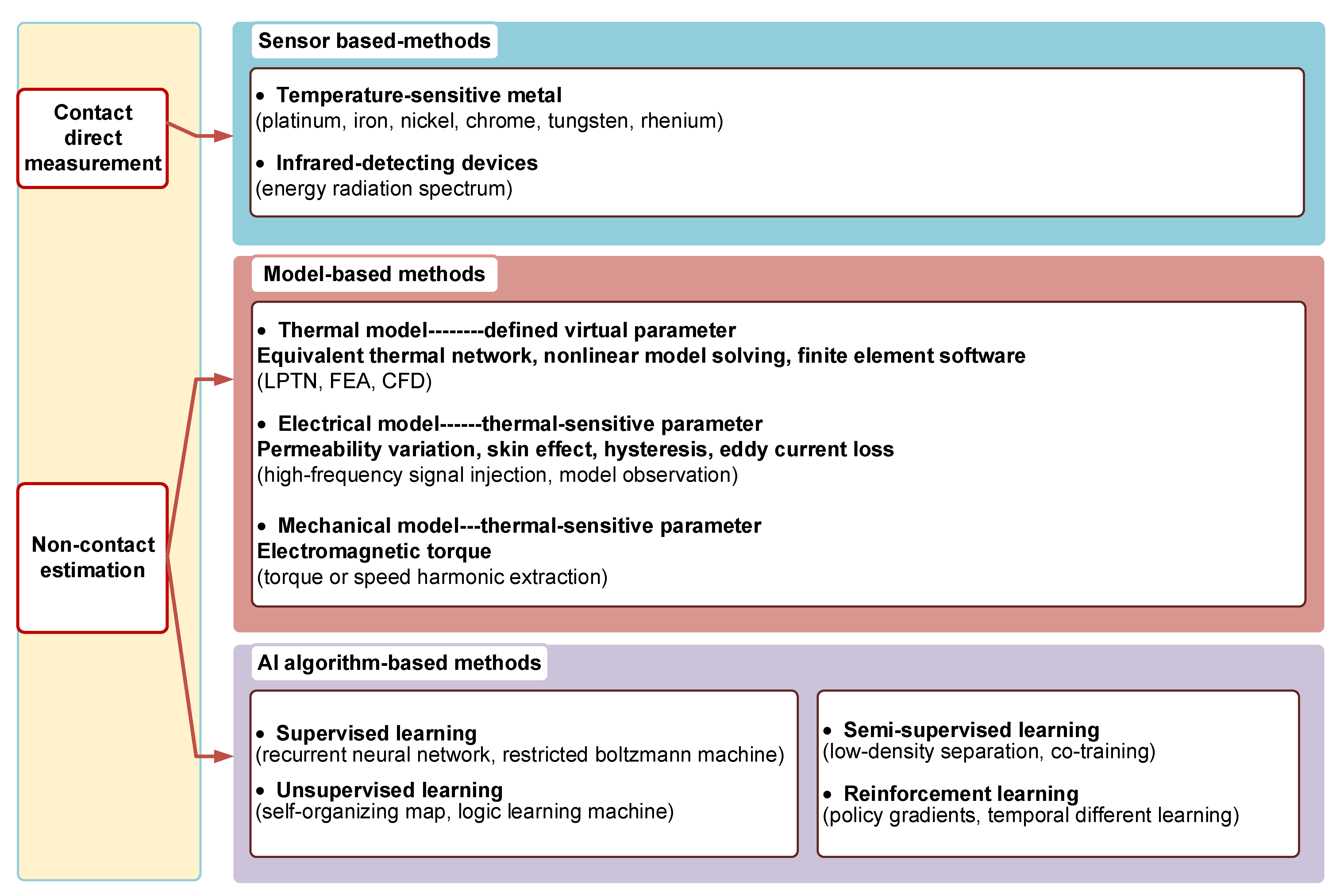 Machines 10 00018 g001