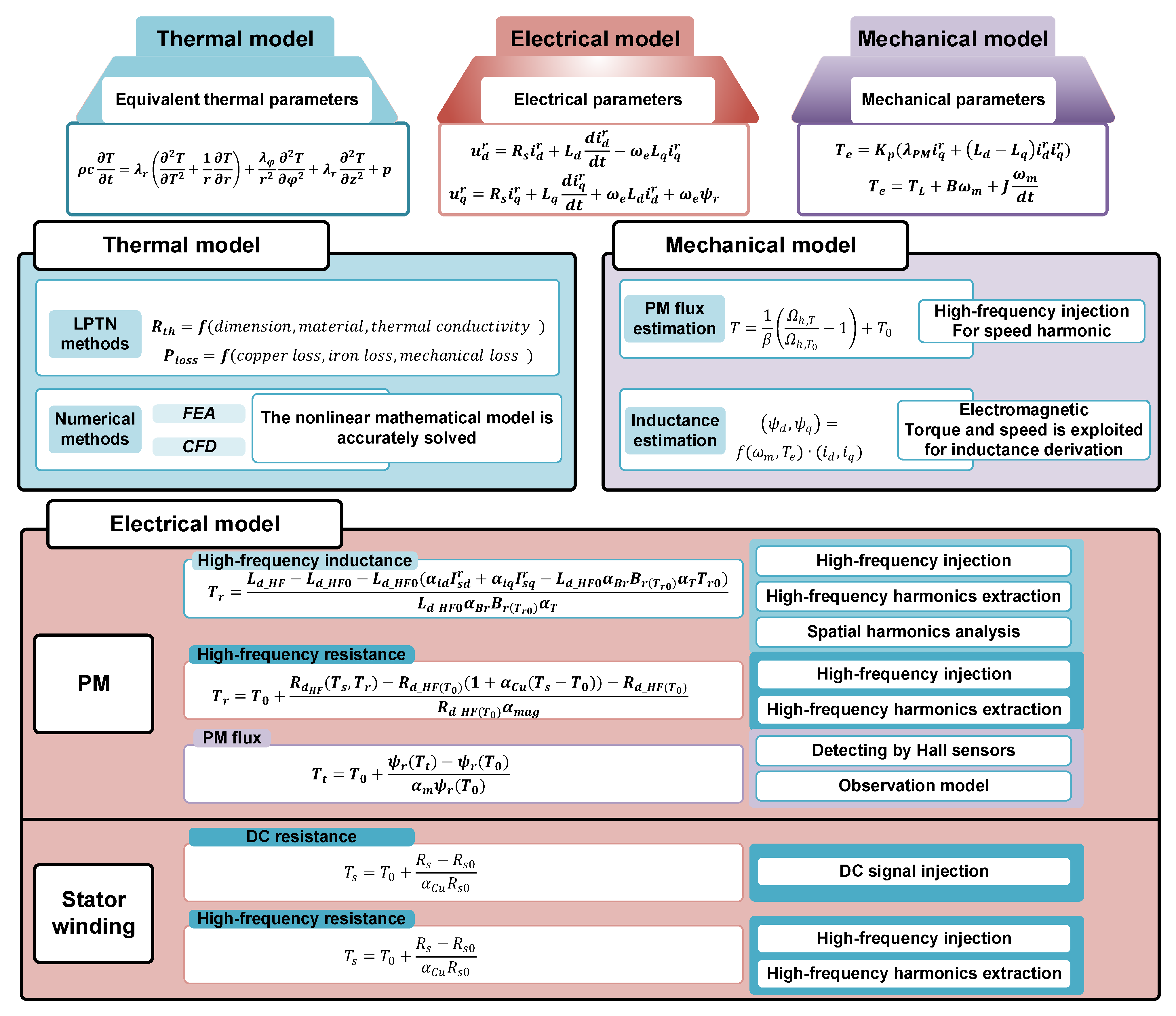 Machines 10 00018 g003