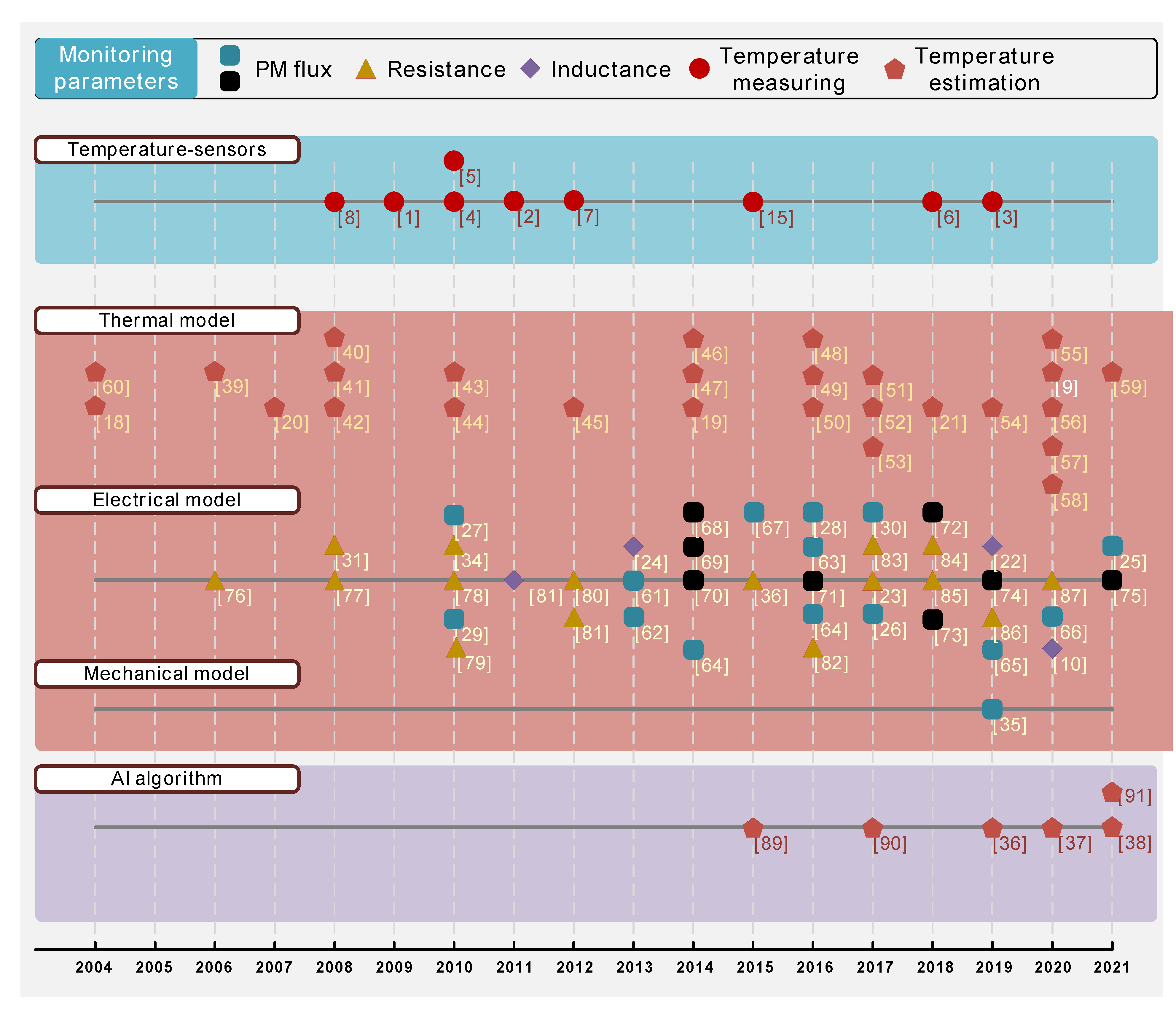 Machines 10 00018 g004
