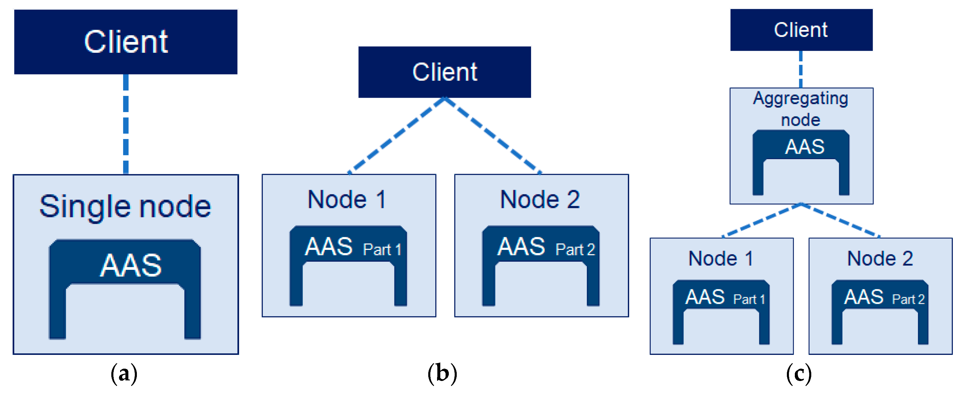 Machines 10 00020 g003