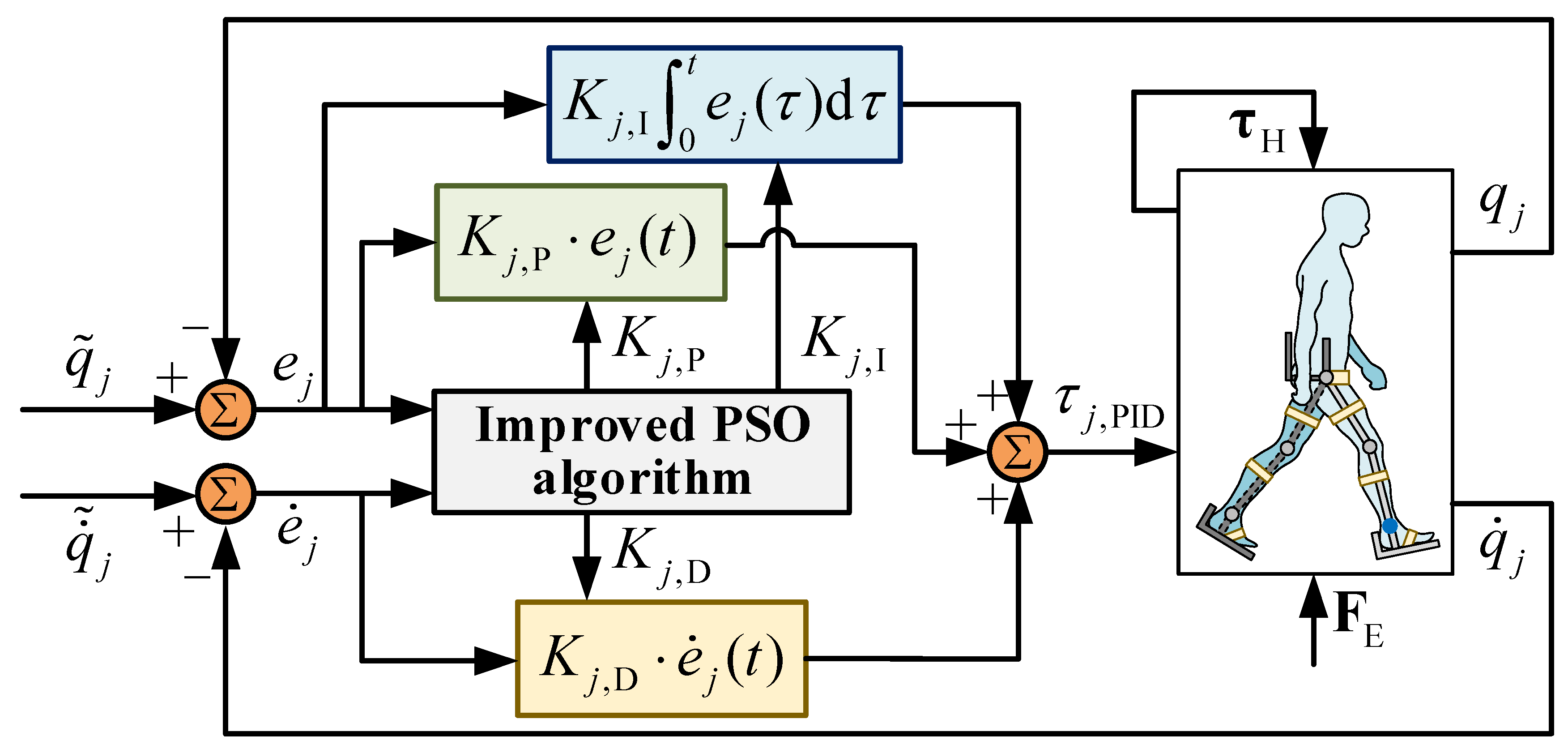 Machines 10 00021 g002