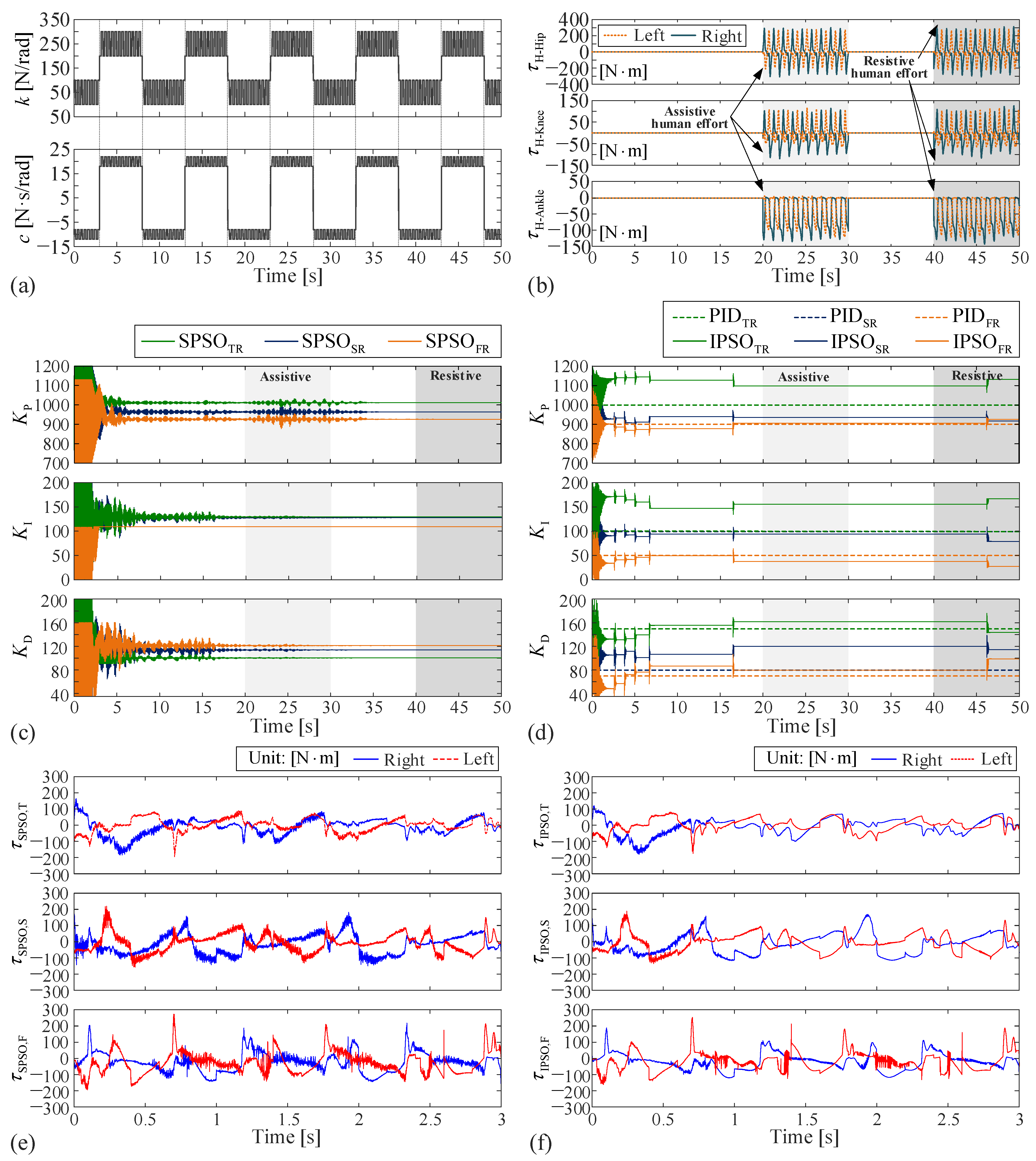 Machines 10 00021 g003