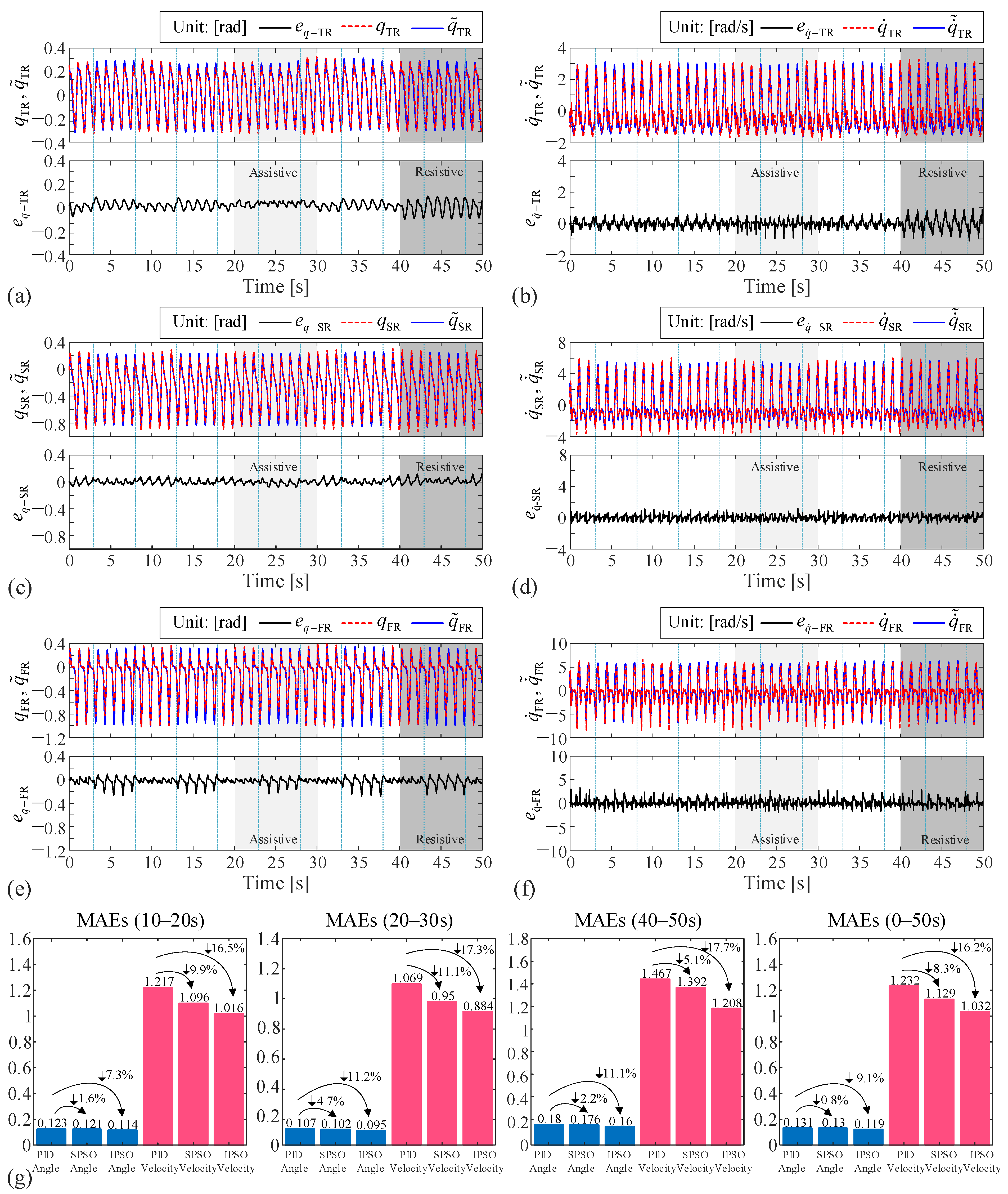 Machines 10 00021 g004