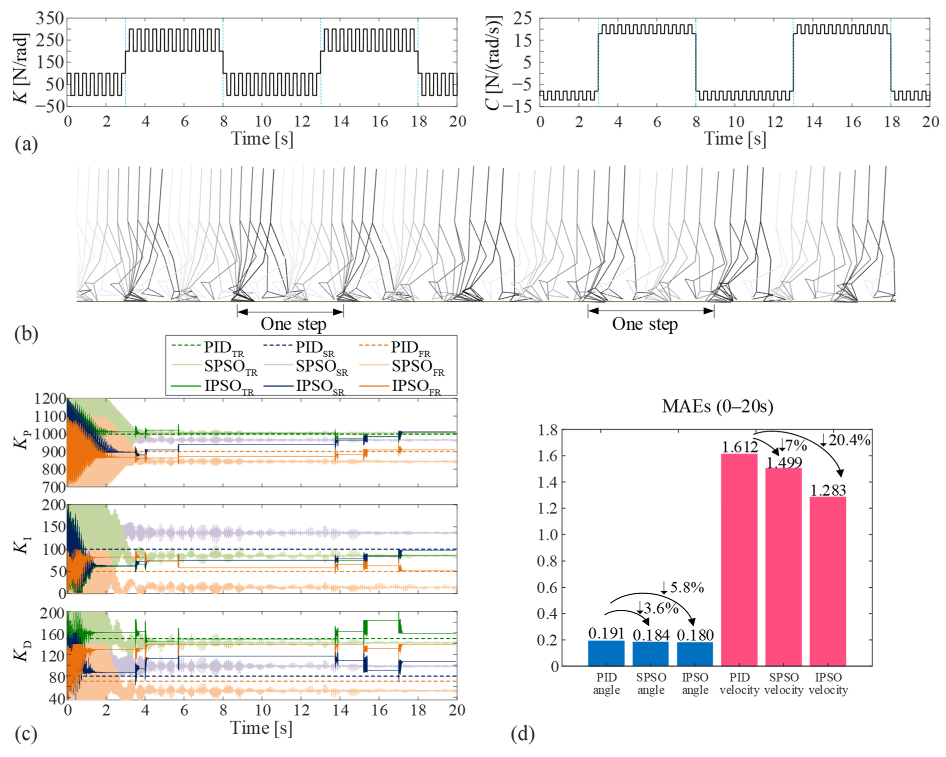 Machines 10 00021 g005