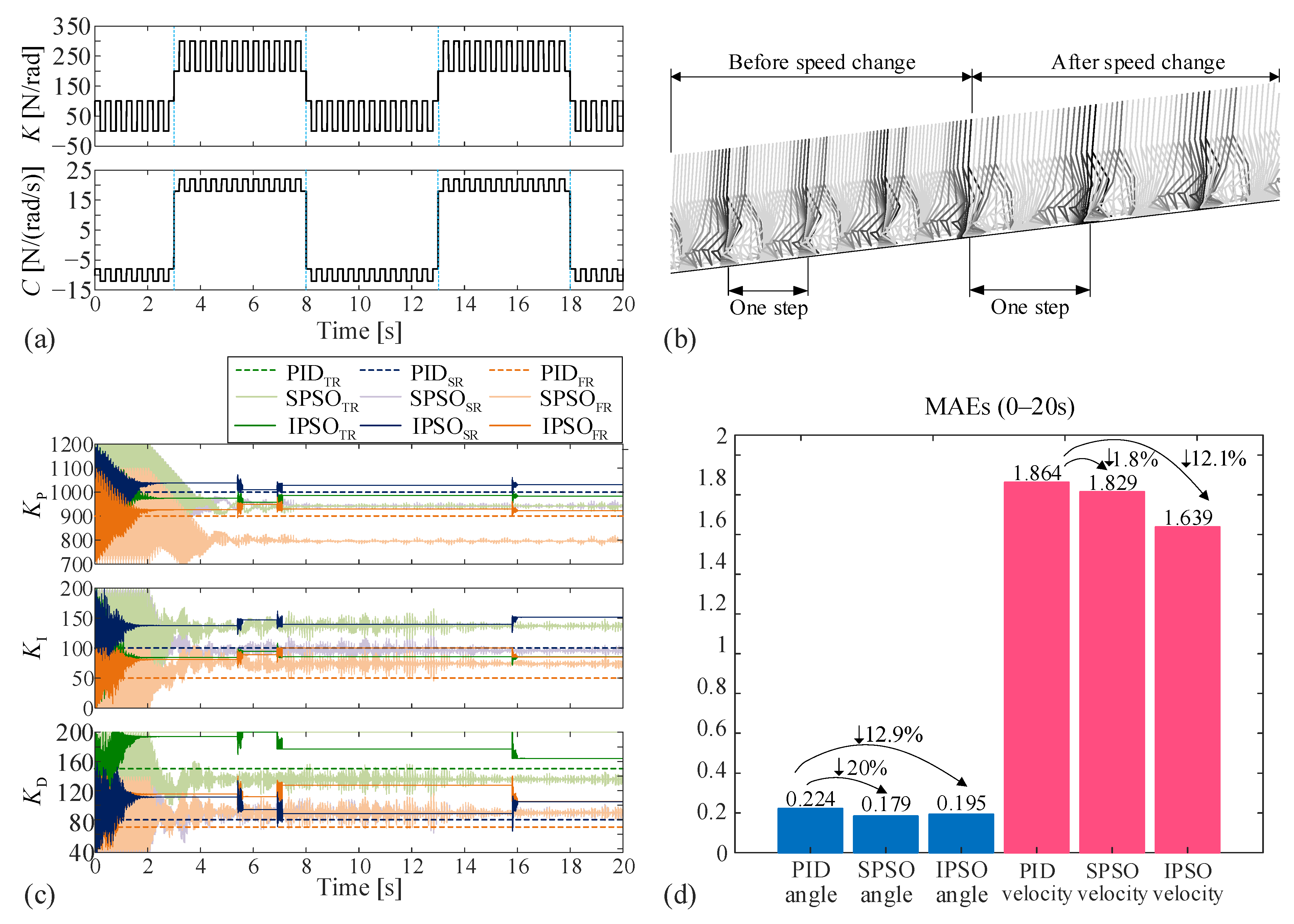 Machines 10 00021 g007