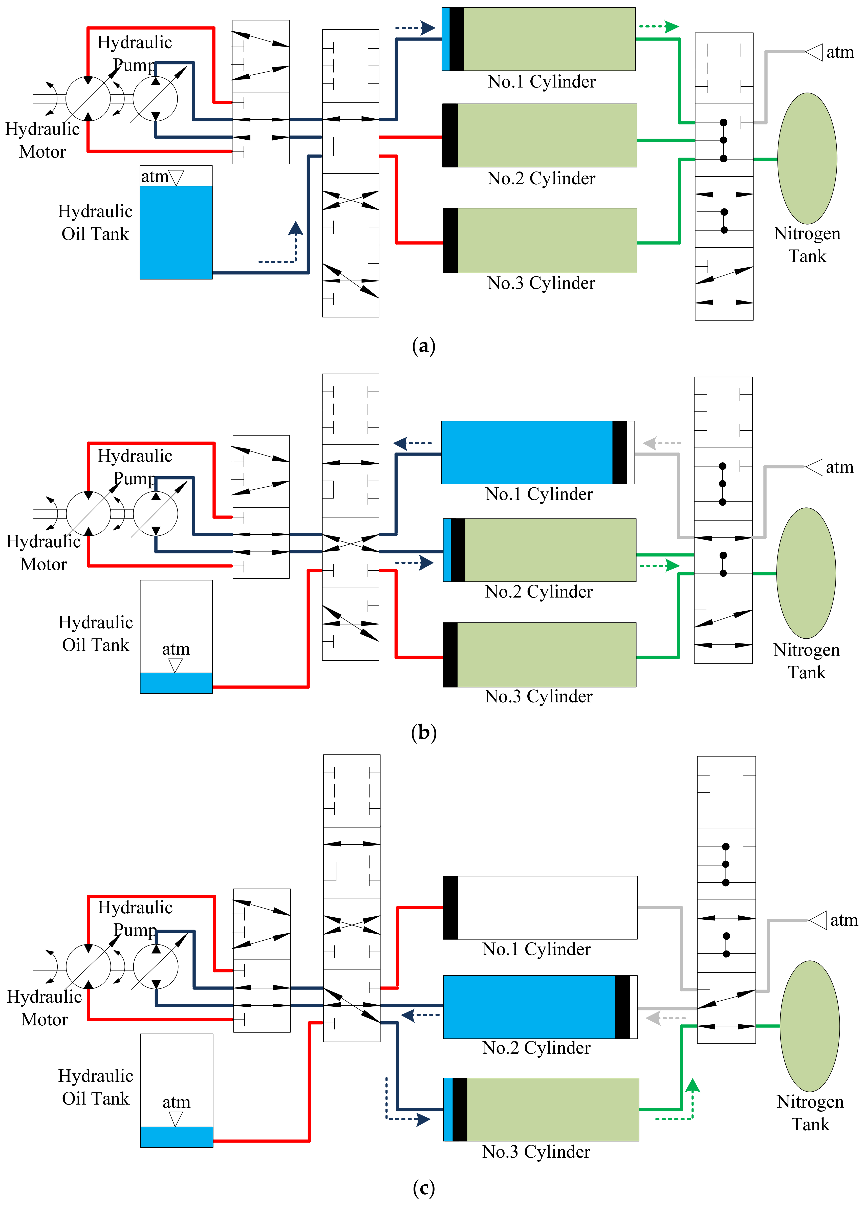 Machines 10 00022 g005