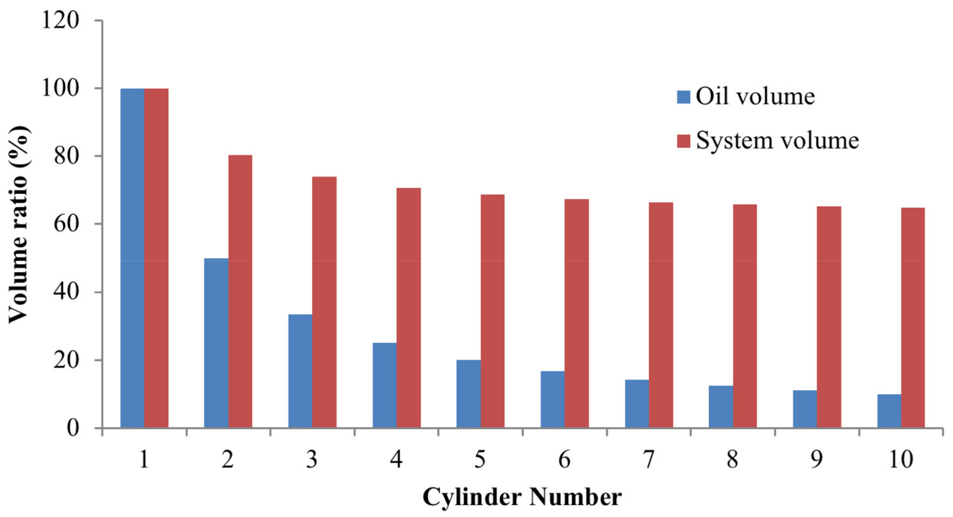 Machines 10 00022 g006