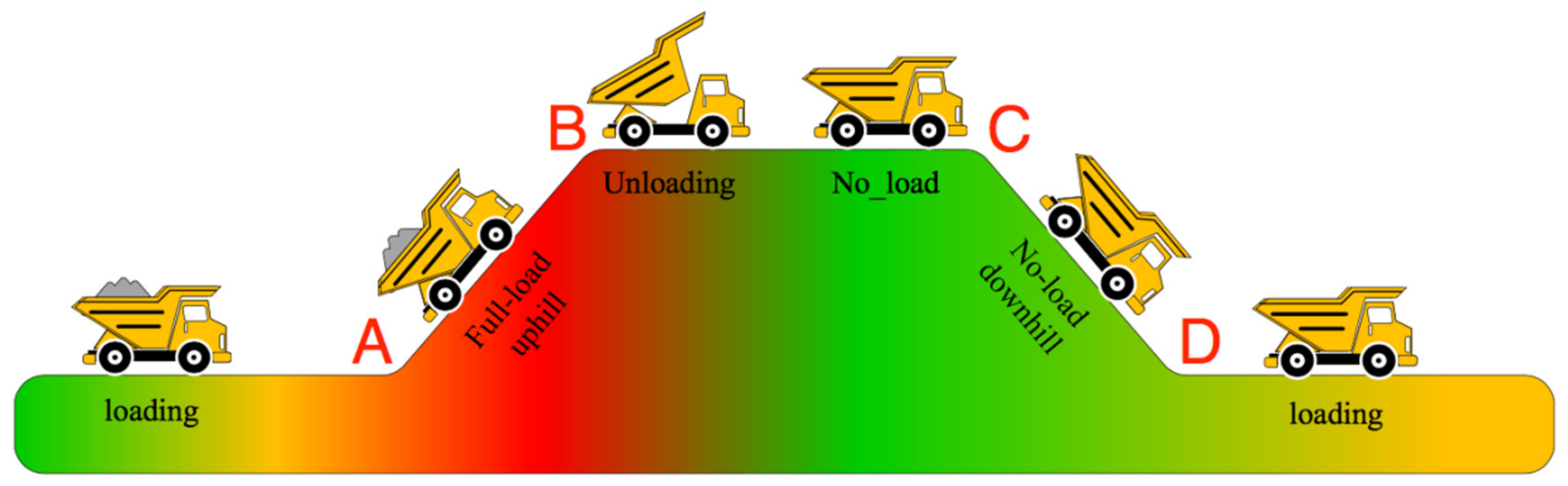 Machines 10 00022 g007