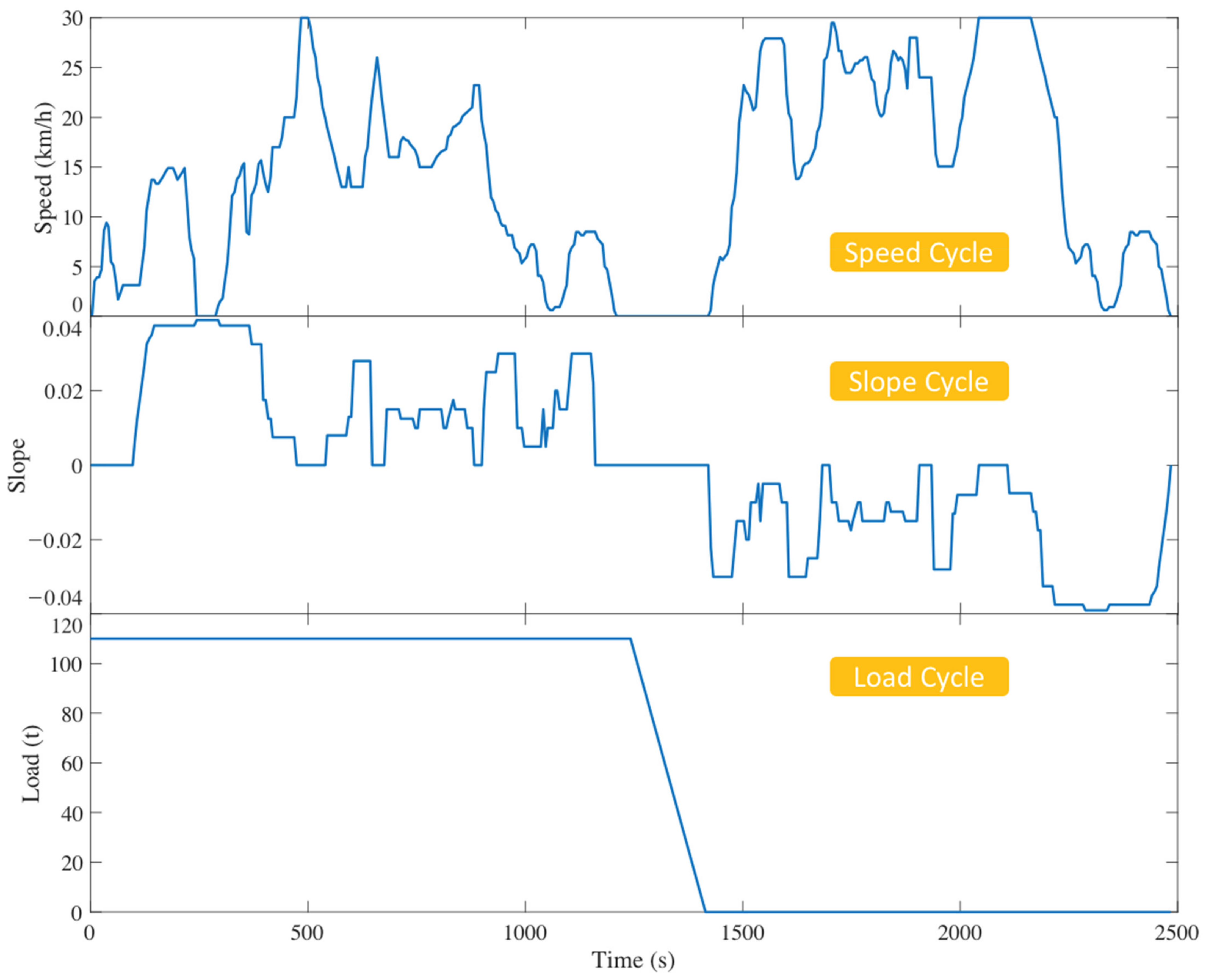 Machines 10 00022 g009