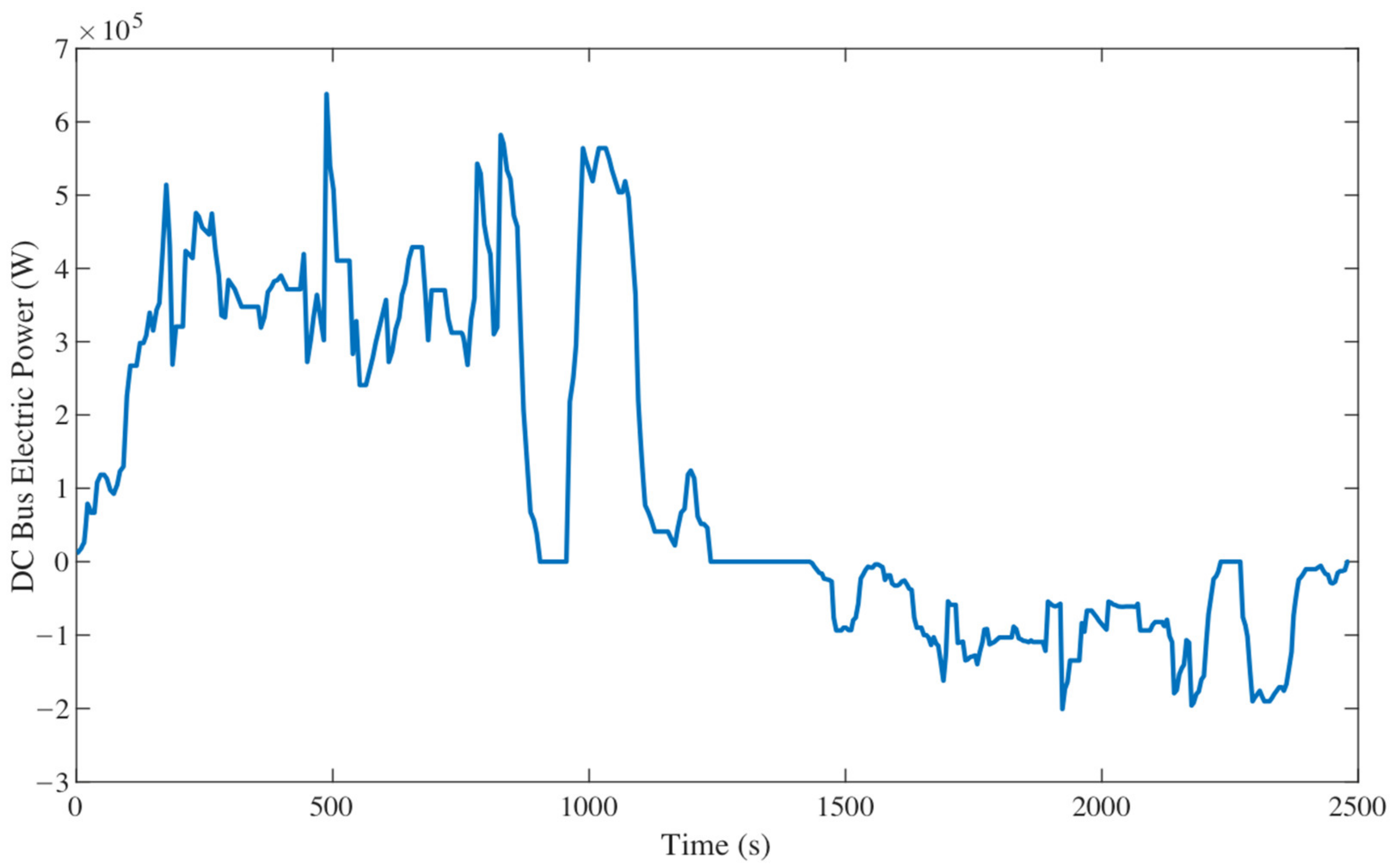 Machines 10 00022 g010