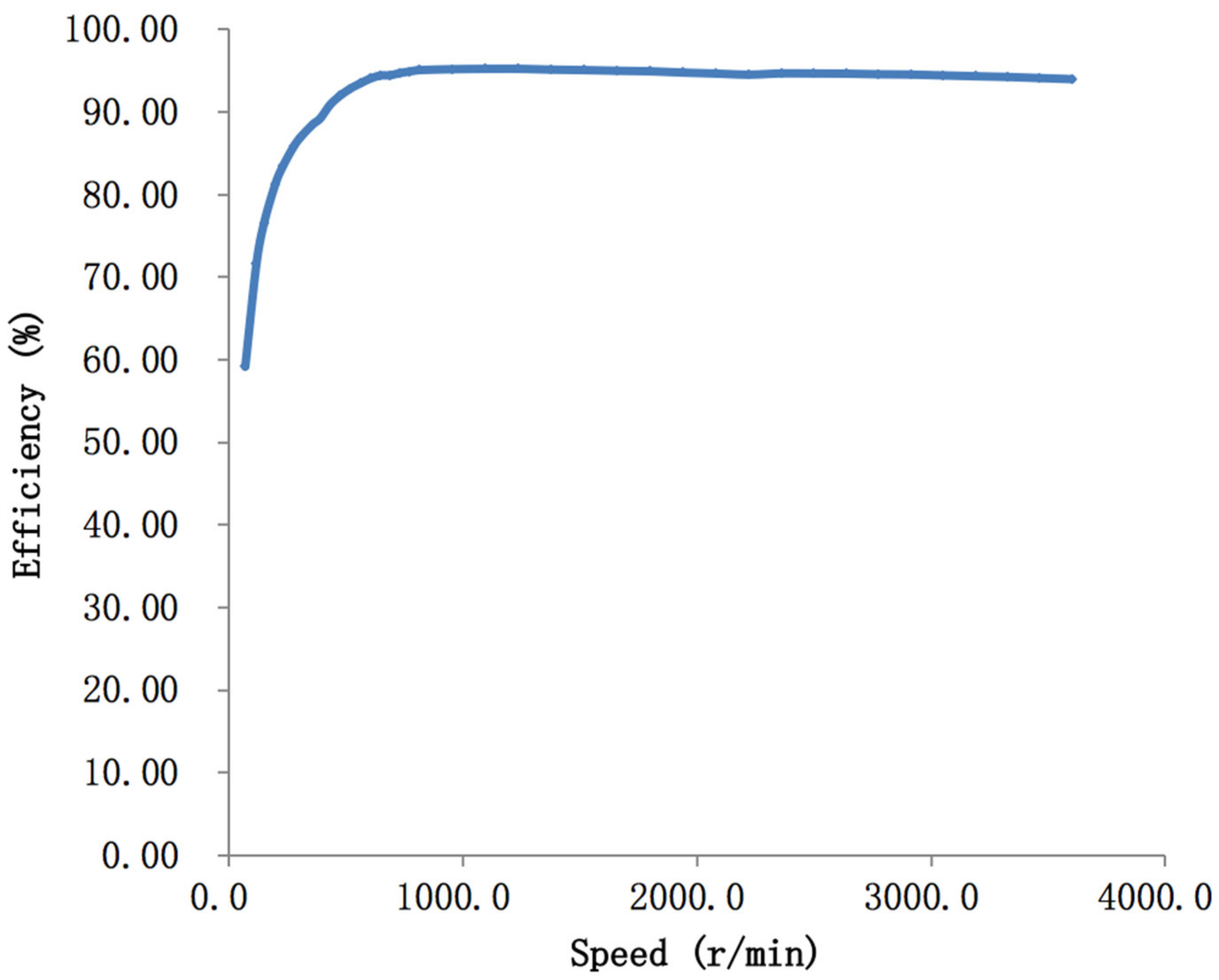Machines 10 00022 g014