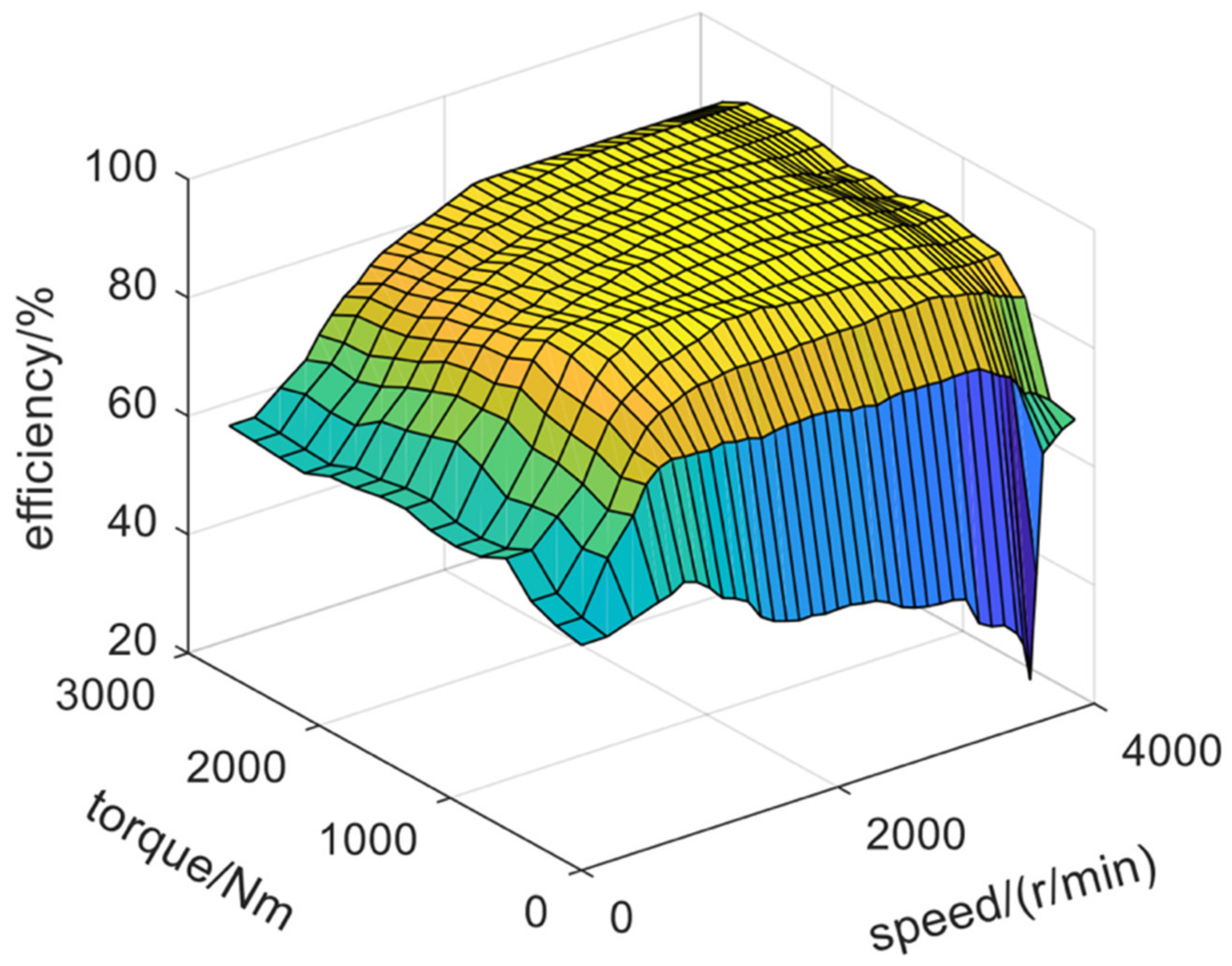 Machines 10 00022 g015