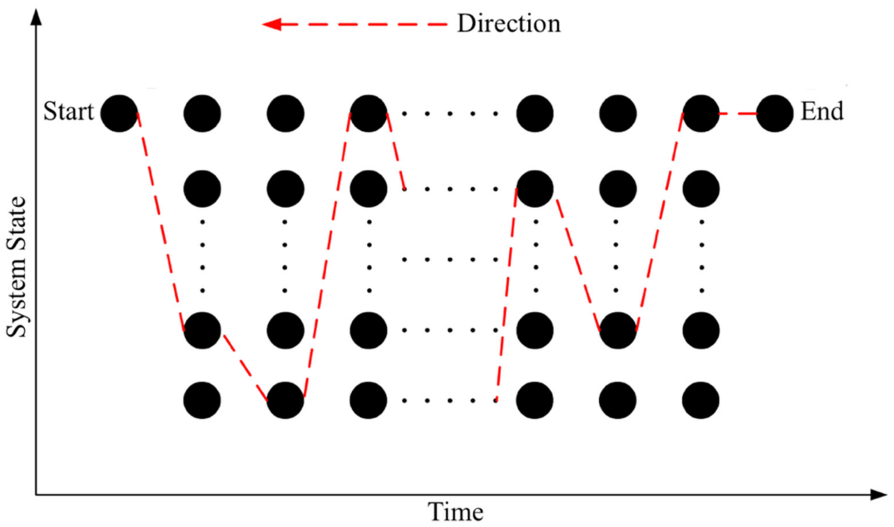 Machines 10 00022 g016