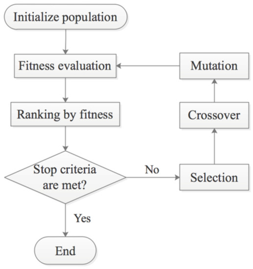Machines 10 00022 g022 550