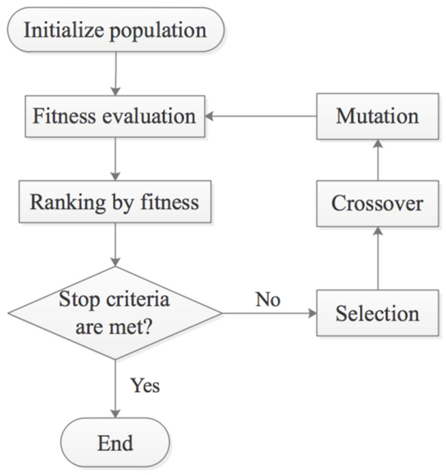 Machines 10 00022 g022