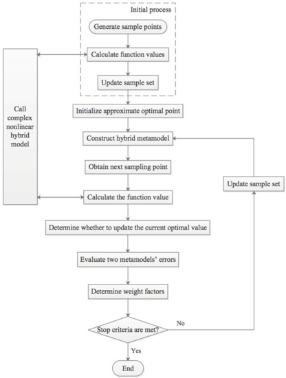 Machines 10 00022 g023 550